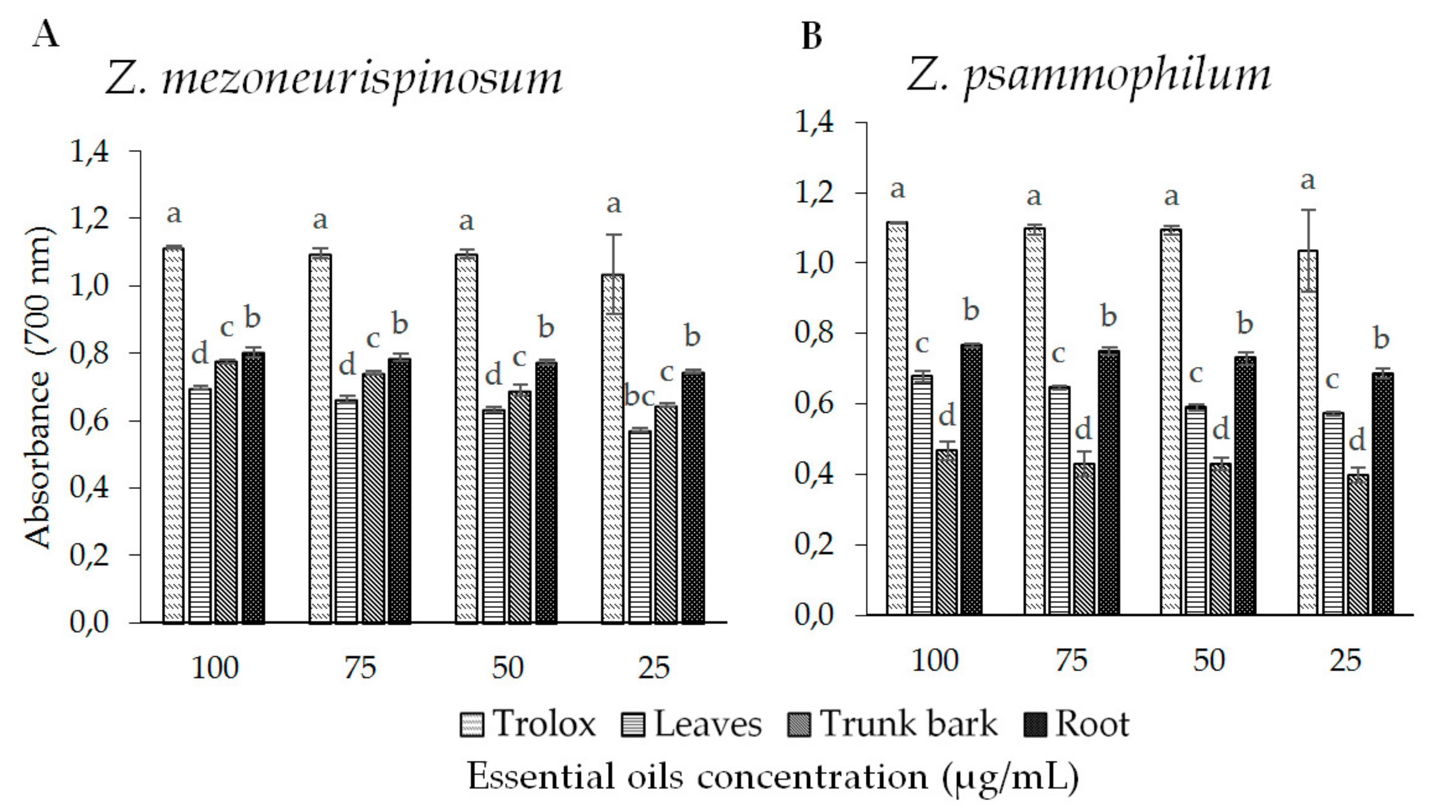 Molecules 24 02445 g004 Molecules 24 02445 g004