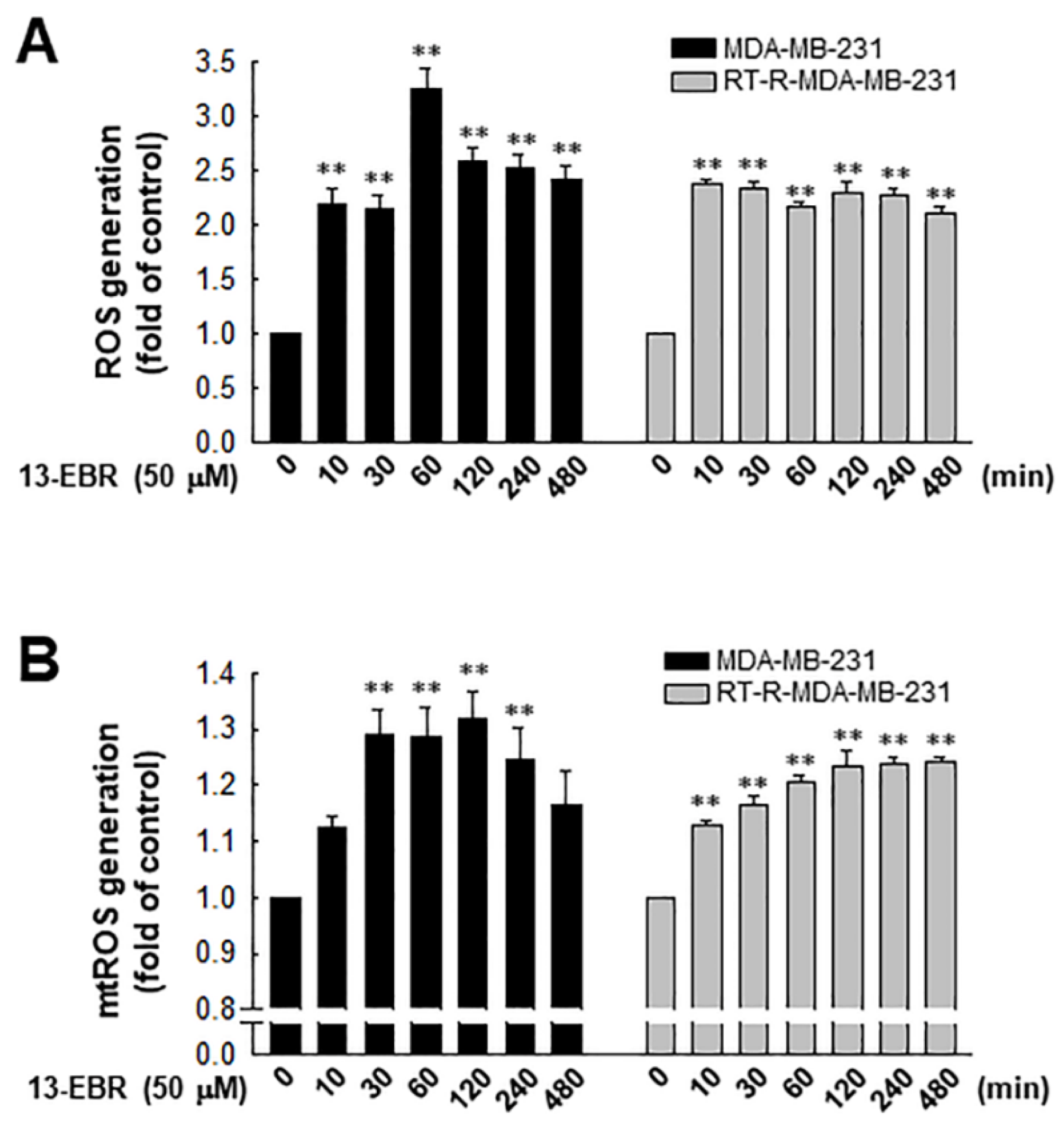 Molecules 24 02448 g002