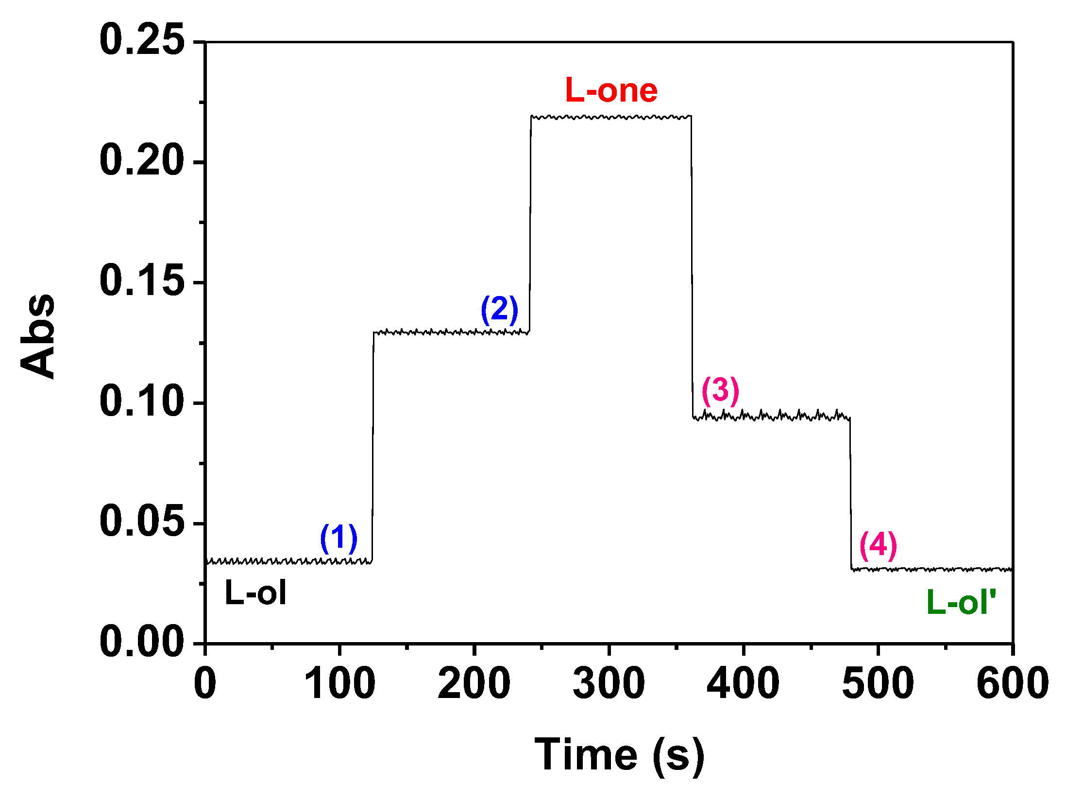 Molecules 24 02455 g007 Molecules 24 02455 g007