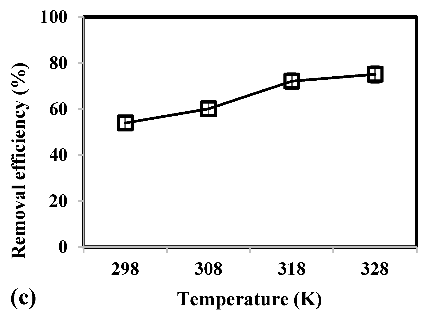 Molecules 24 02464 g002b
