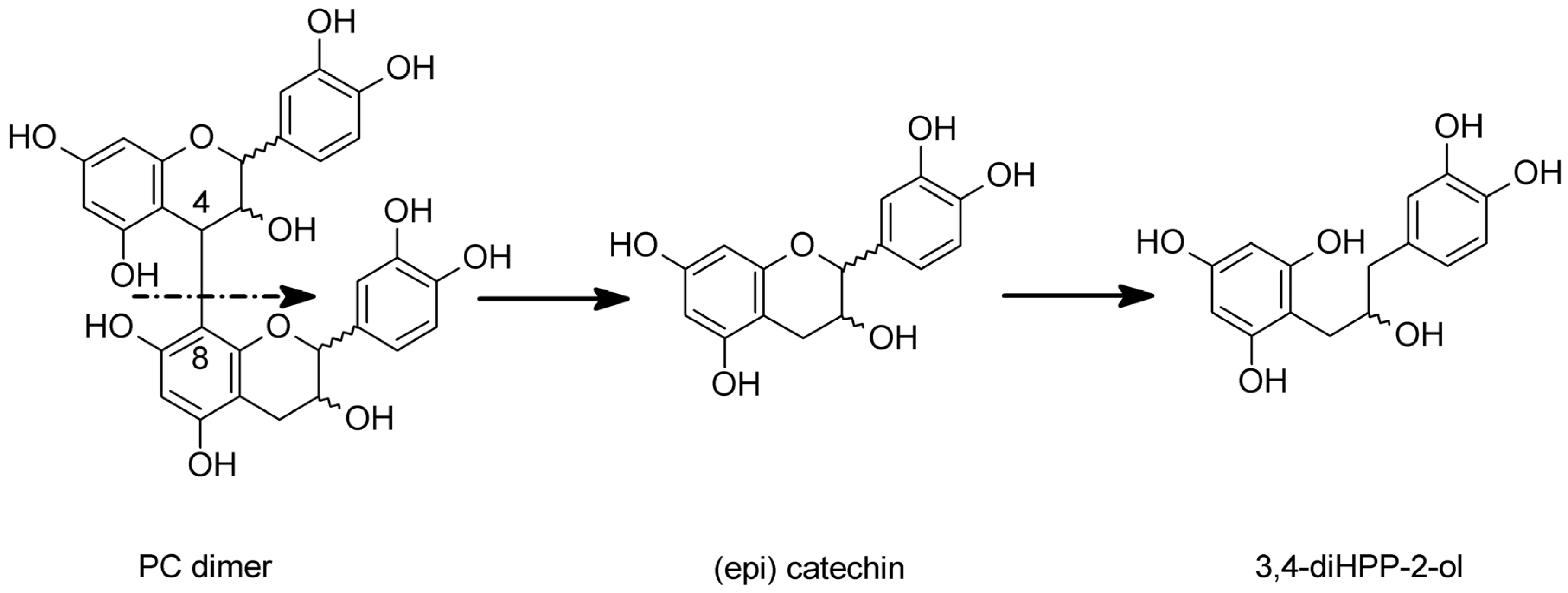 Molecules 24 02466 g003