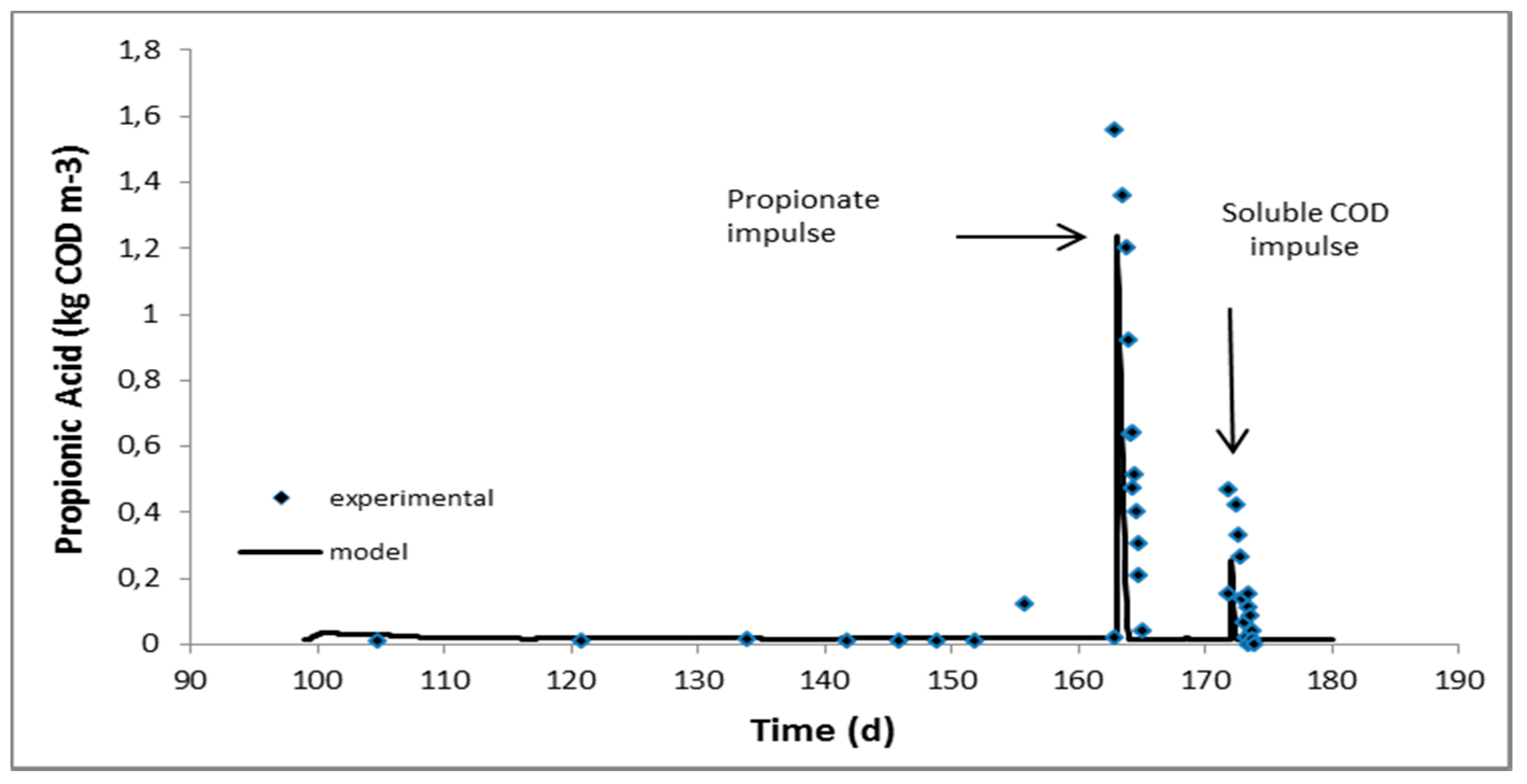 Molecules 24 02469 g002
