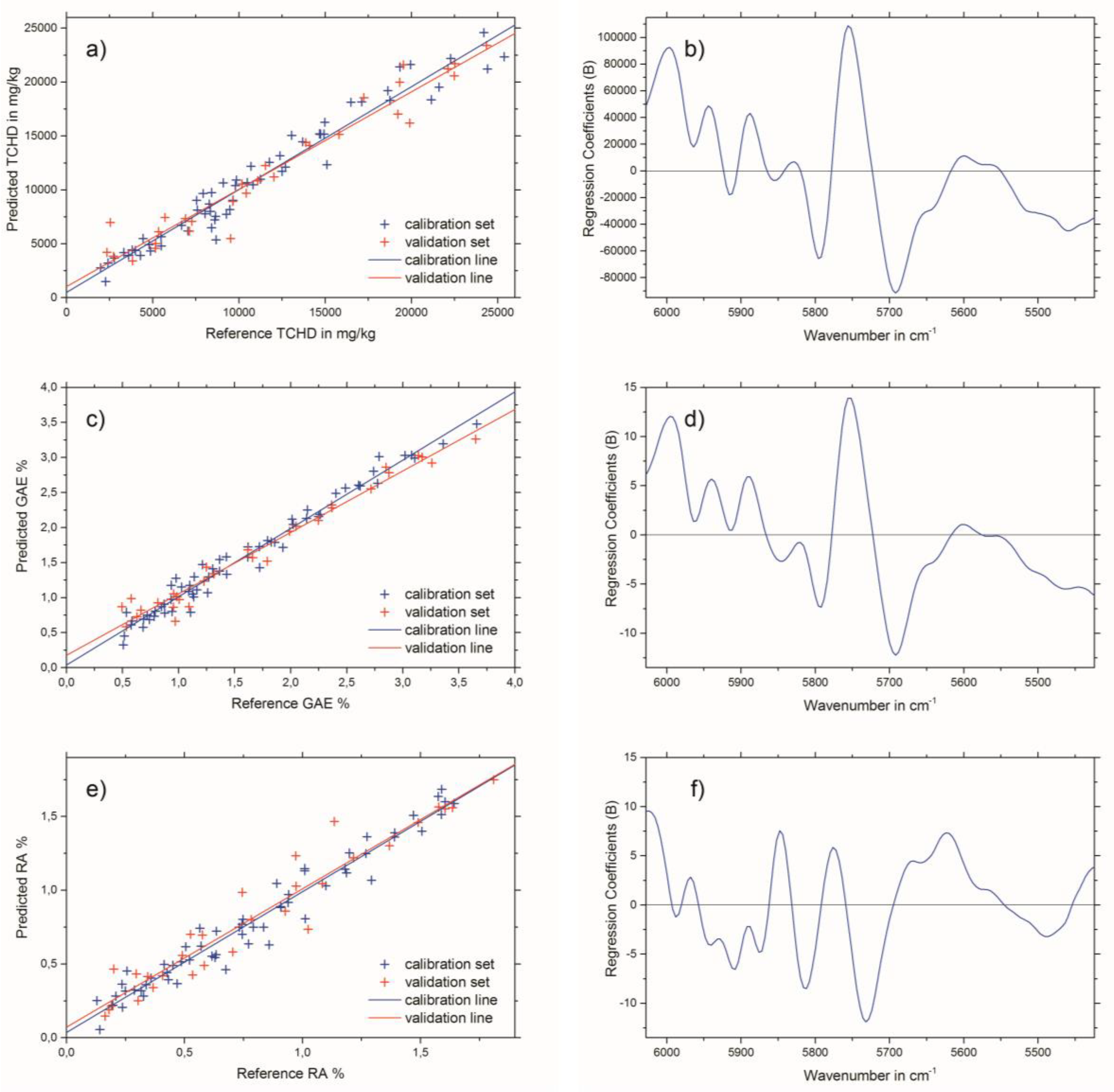 Molecules 24 02480 g003