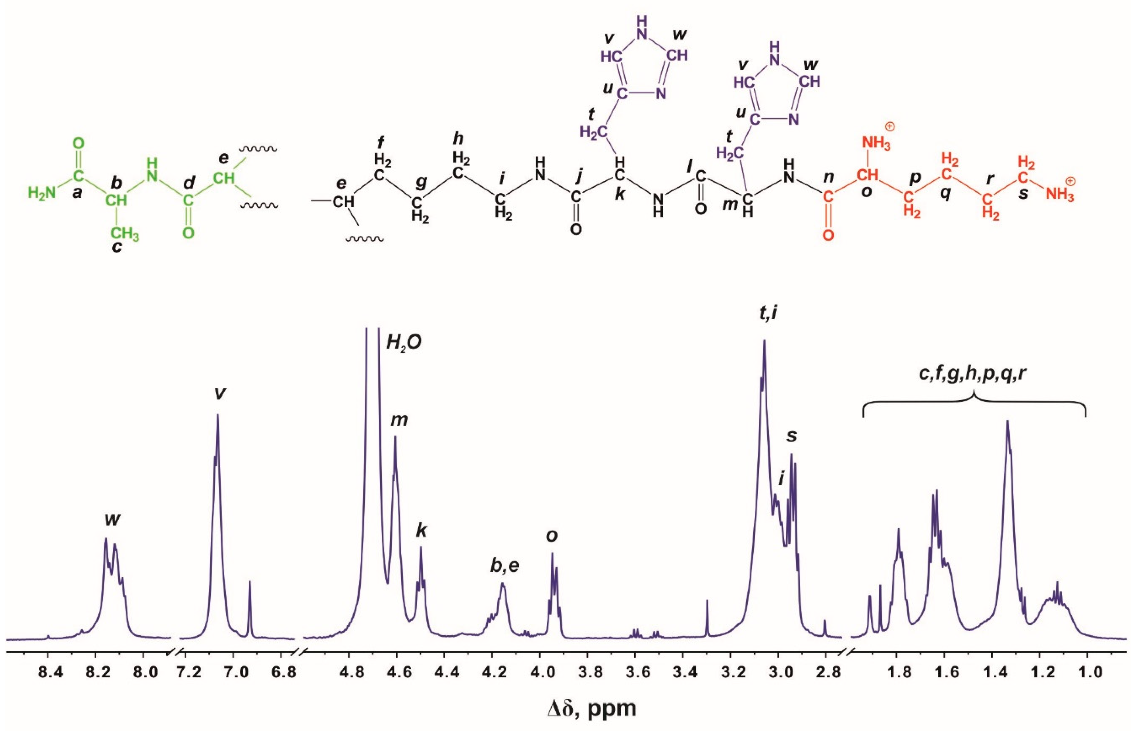 Molecules 24 02481 g002 Molecules 24 02481 g002