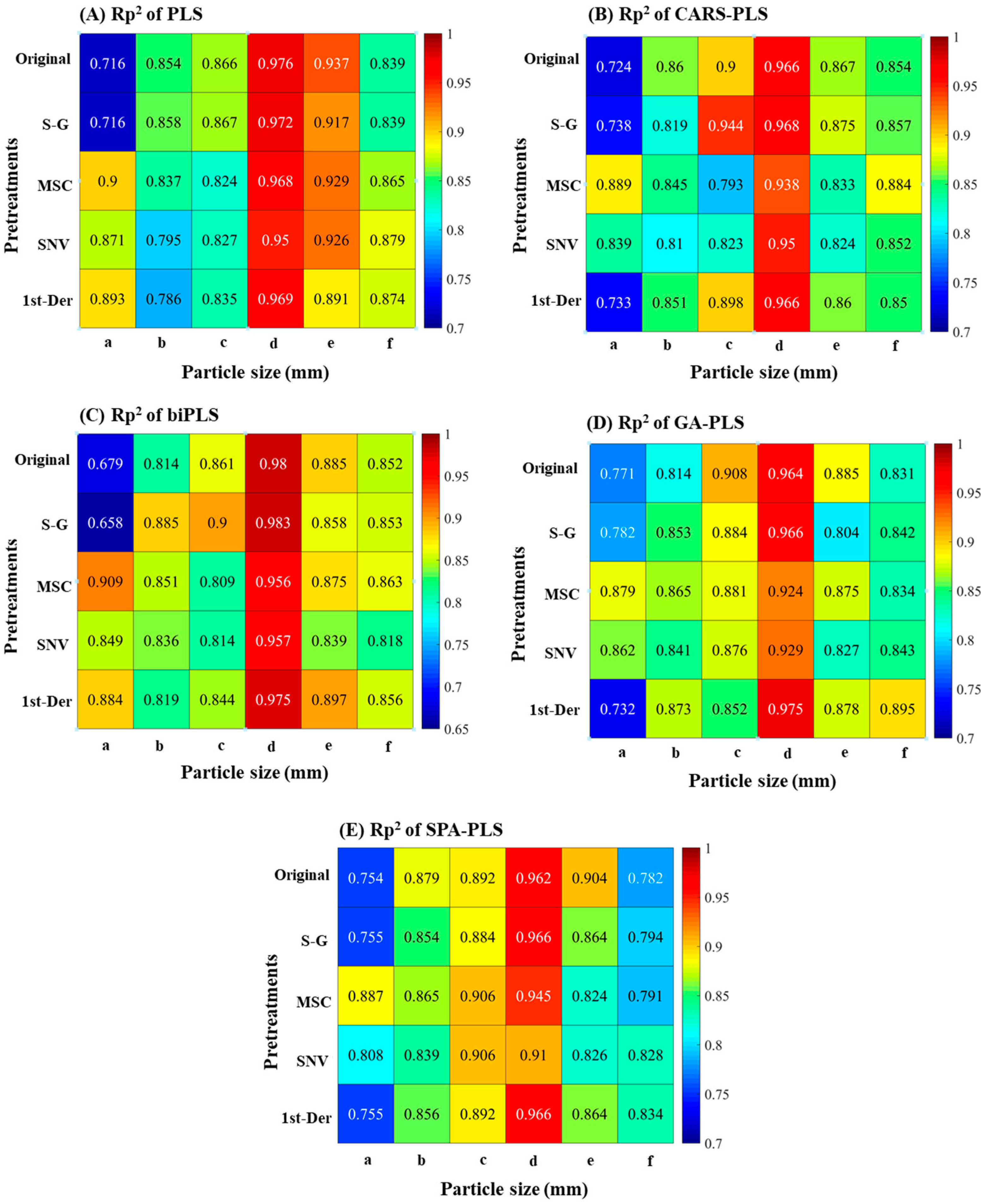 Molecules 24 02486 g004 Molecules 24 02486 g004