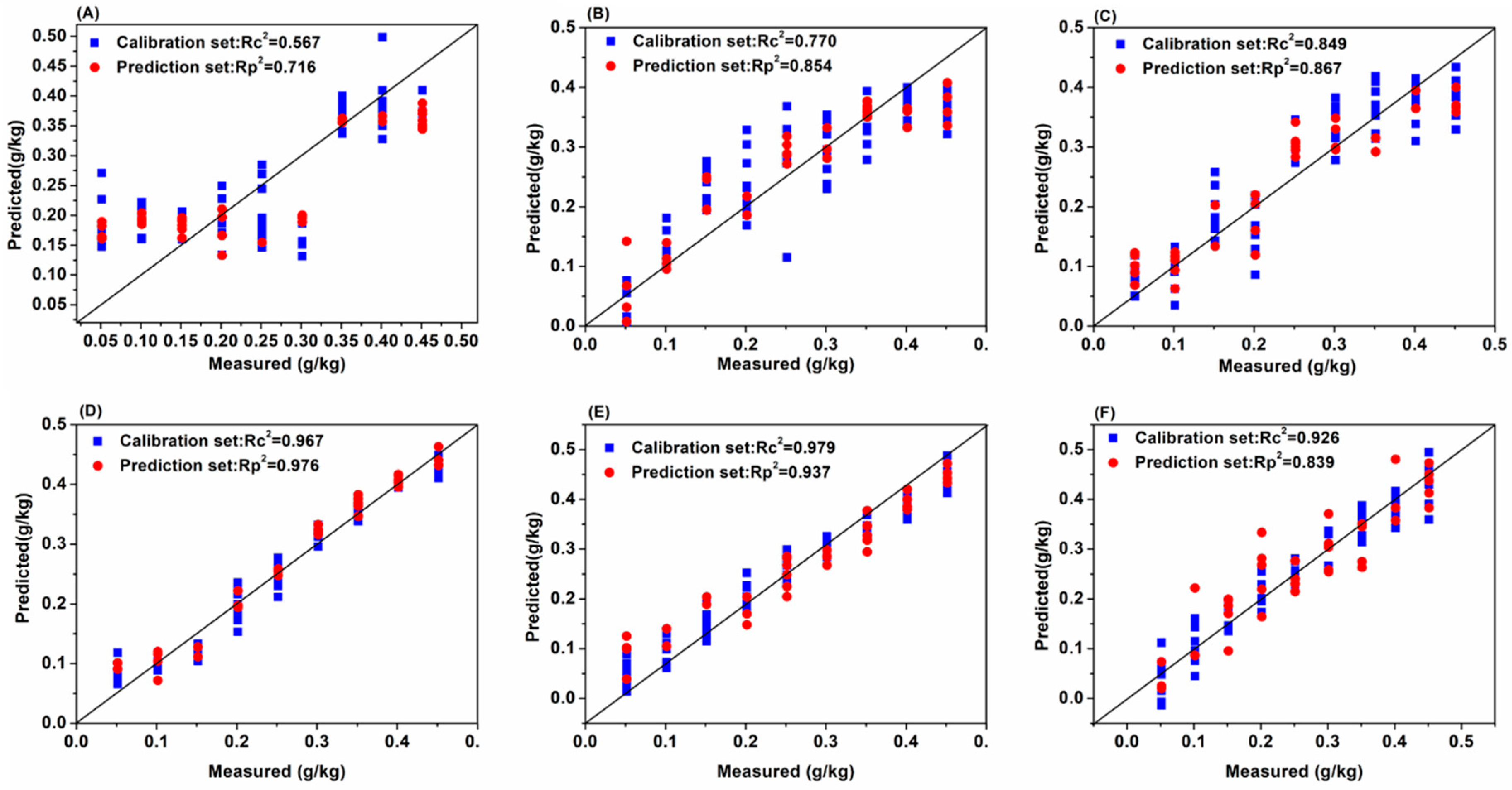 Molecules 24 02486 g006 Molecules 24 02486 g006