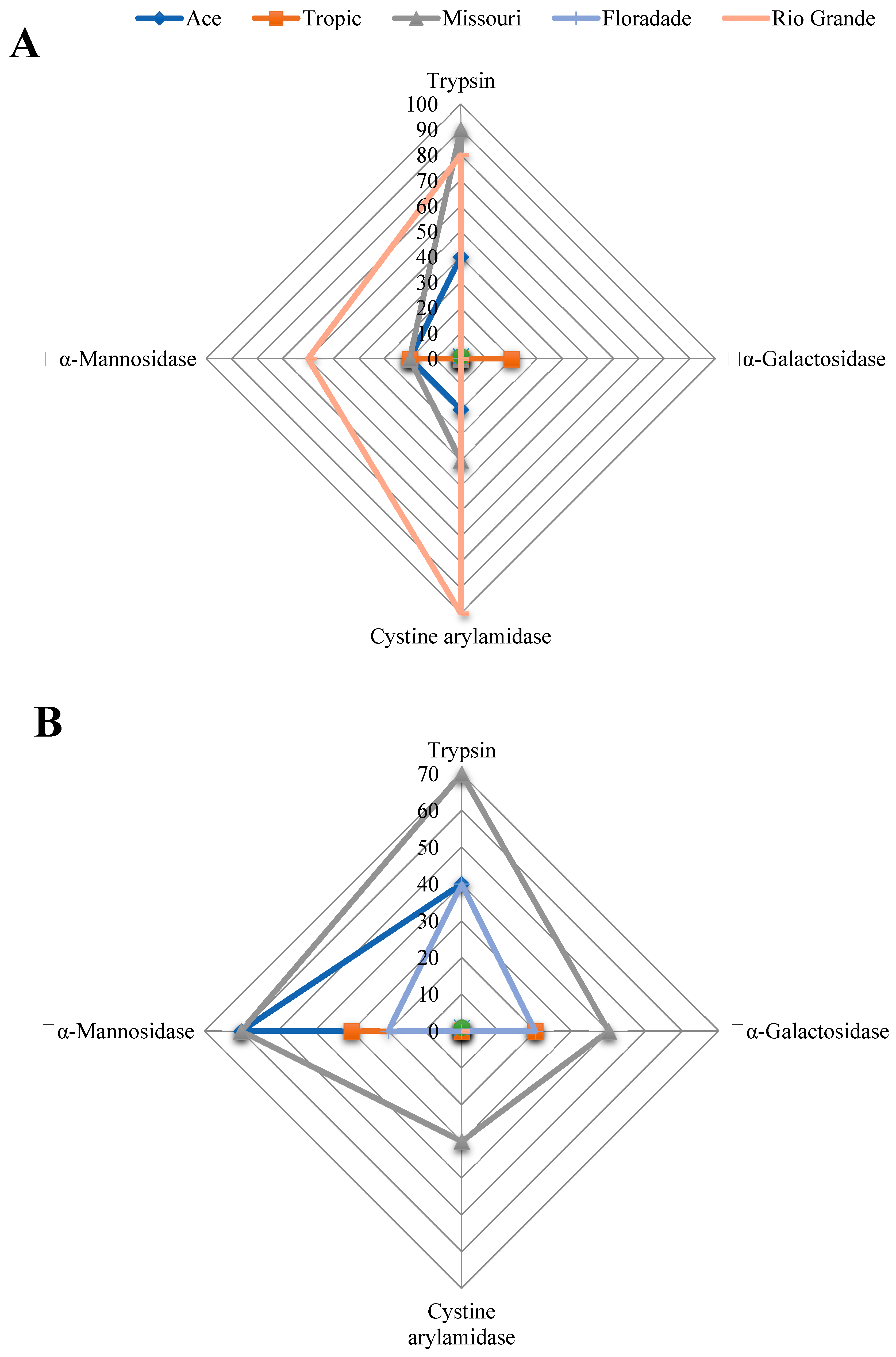 Molecules 24 02488 g001a