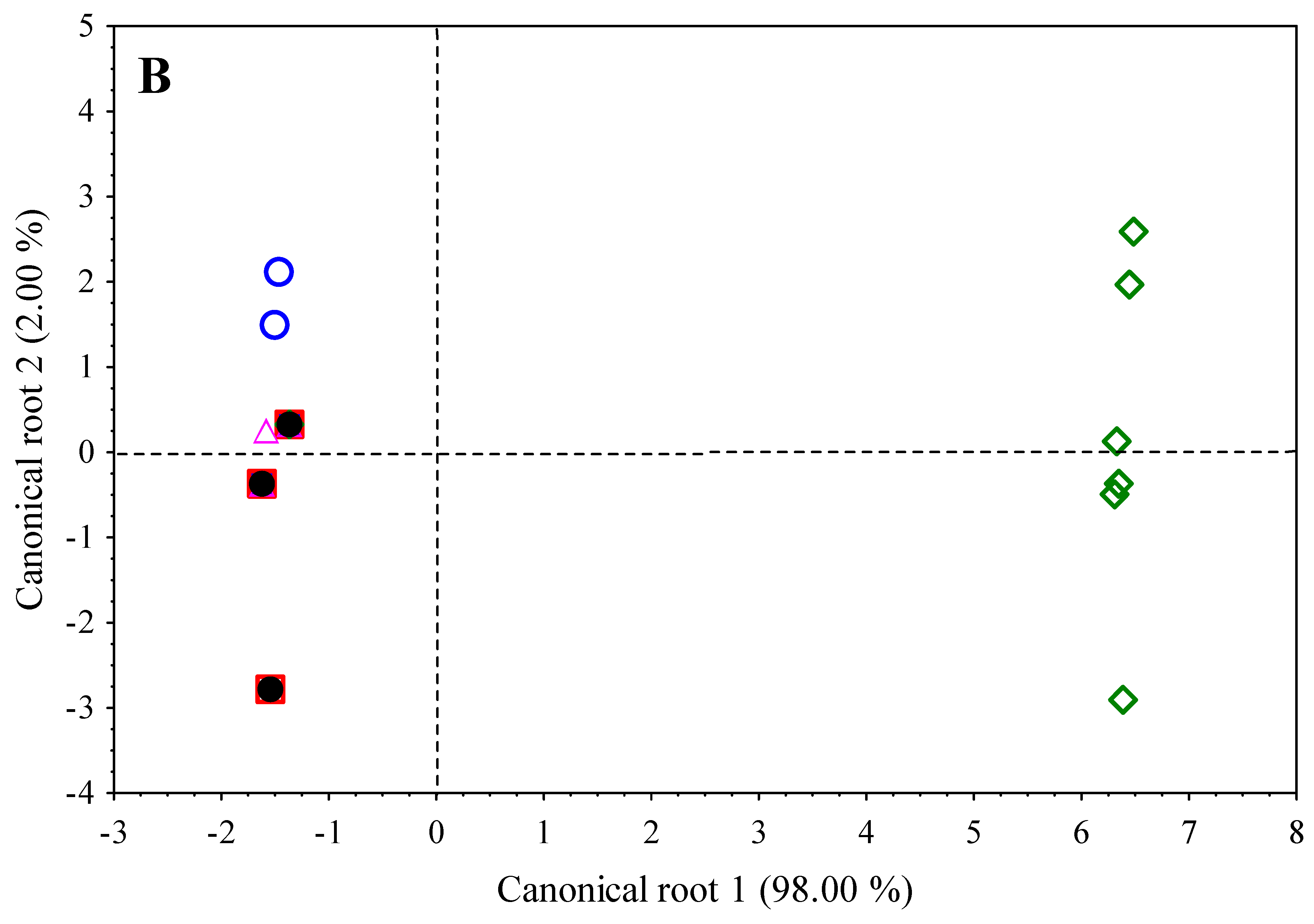 Molecules 24 02488 g002b