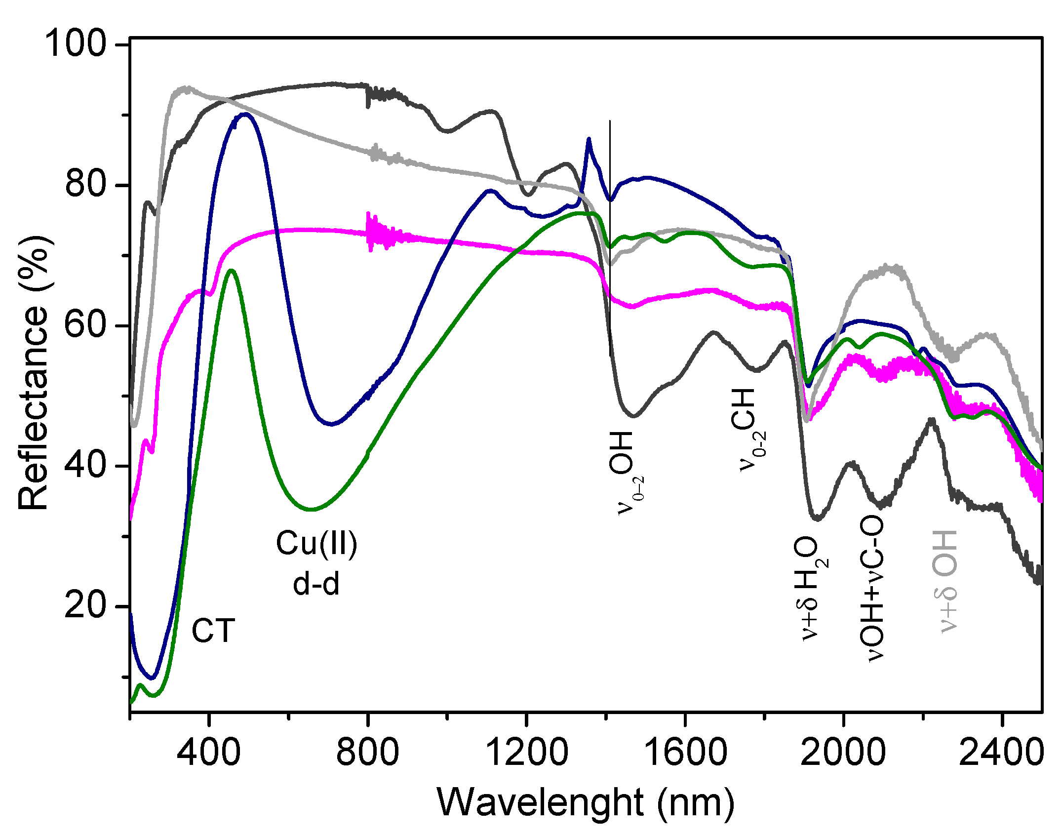 Molecules 24 02490 g006 Molecules 24 02490 g006