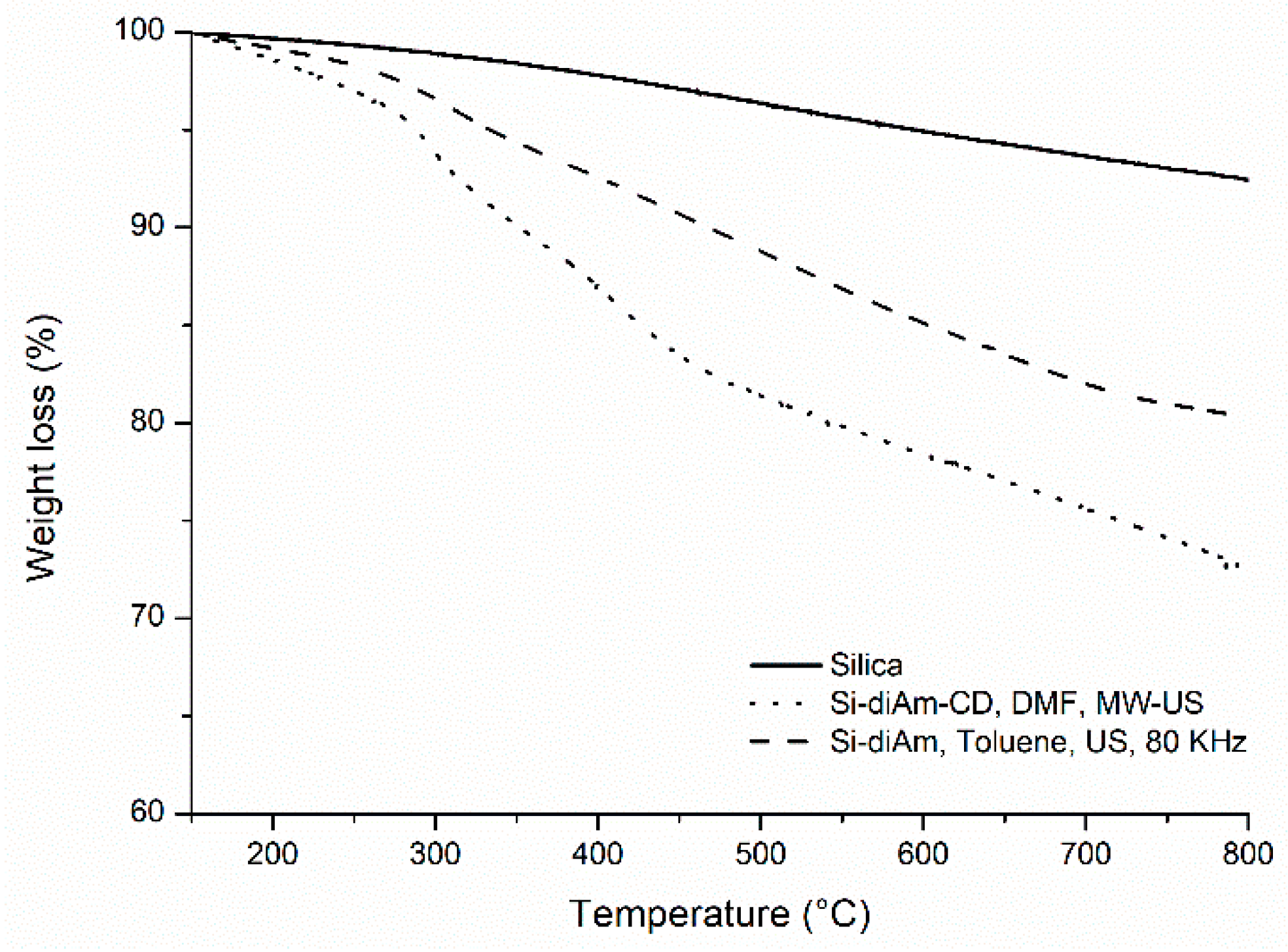 Molecules 24 02490 g007 Molecules 24 02490 g007