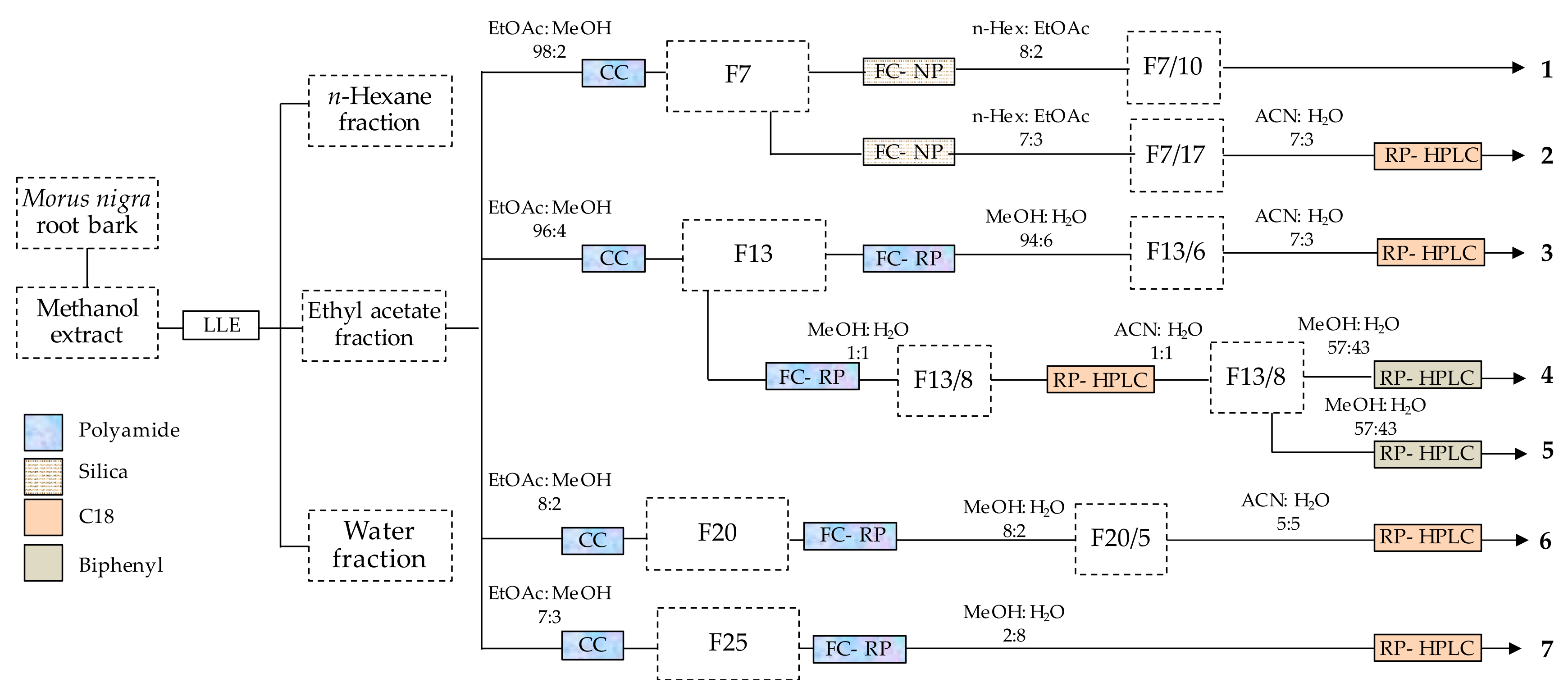 Molecules 24 02497 g001 Molecules 24 02497 g001