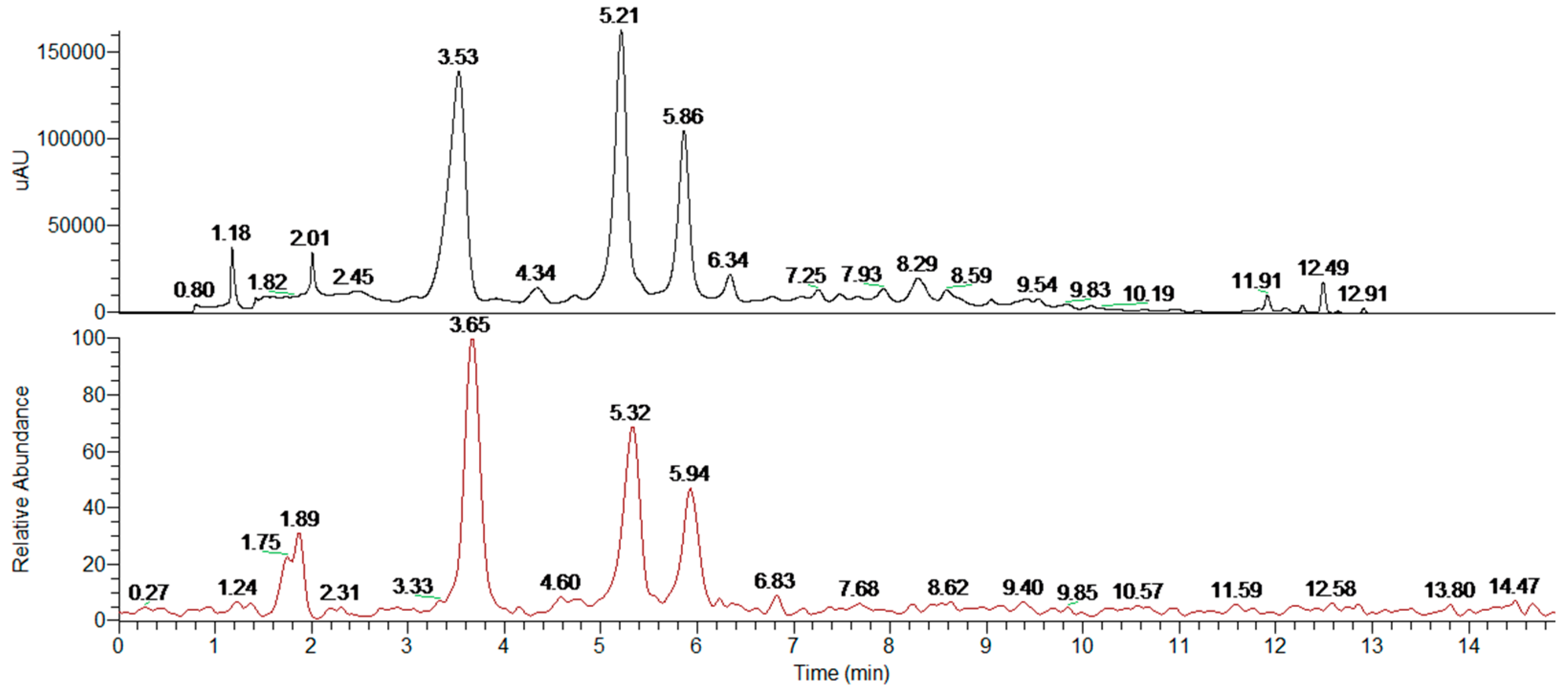 Molecules 24 02500 g002 Molecules 24 02500 g002