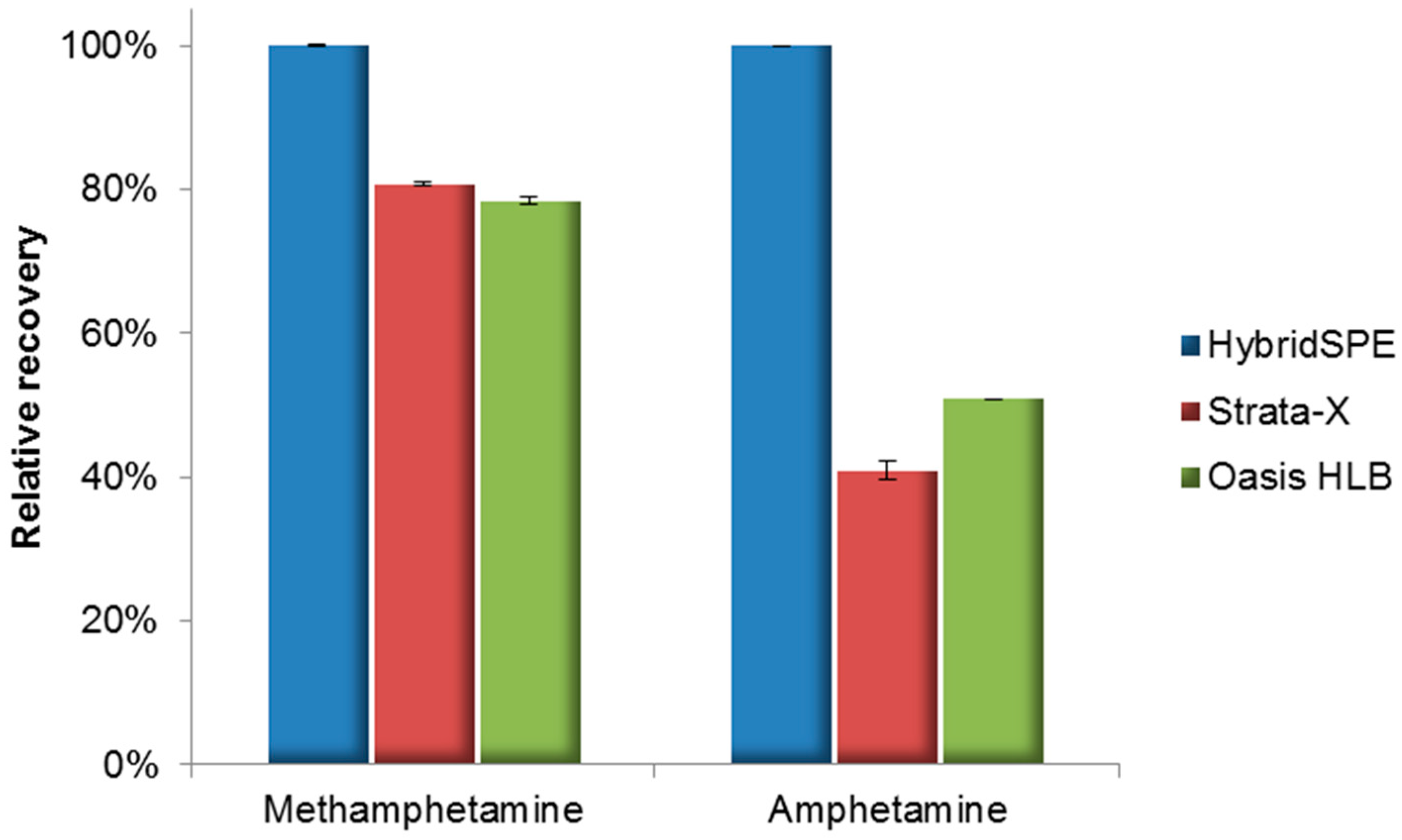 Molecules 24 02501 g002 Molecules 24 02501 g002