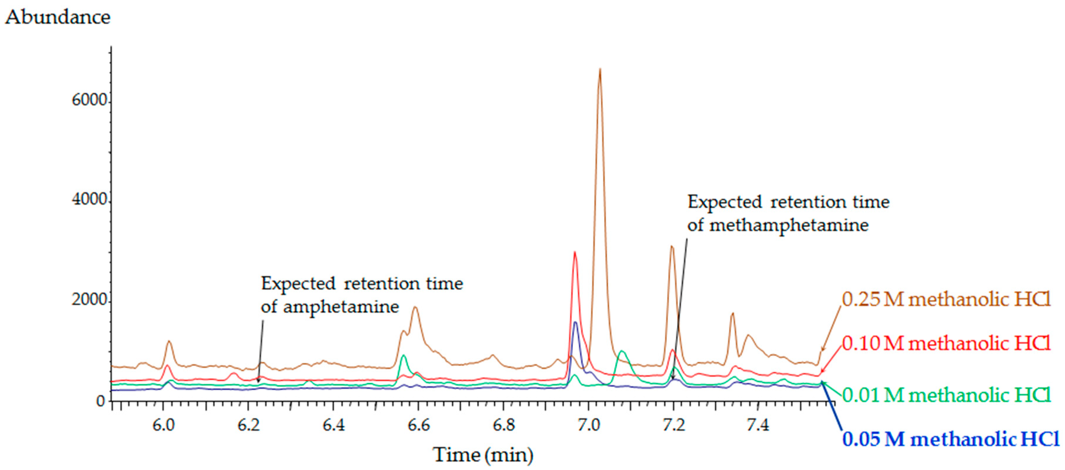 Molecules 24 02501 g003 Molecules 24 02501 g003