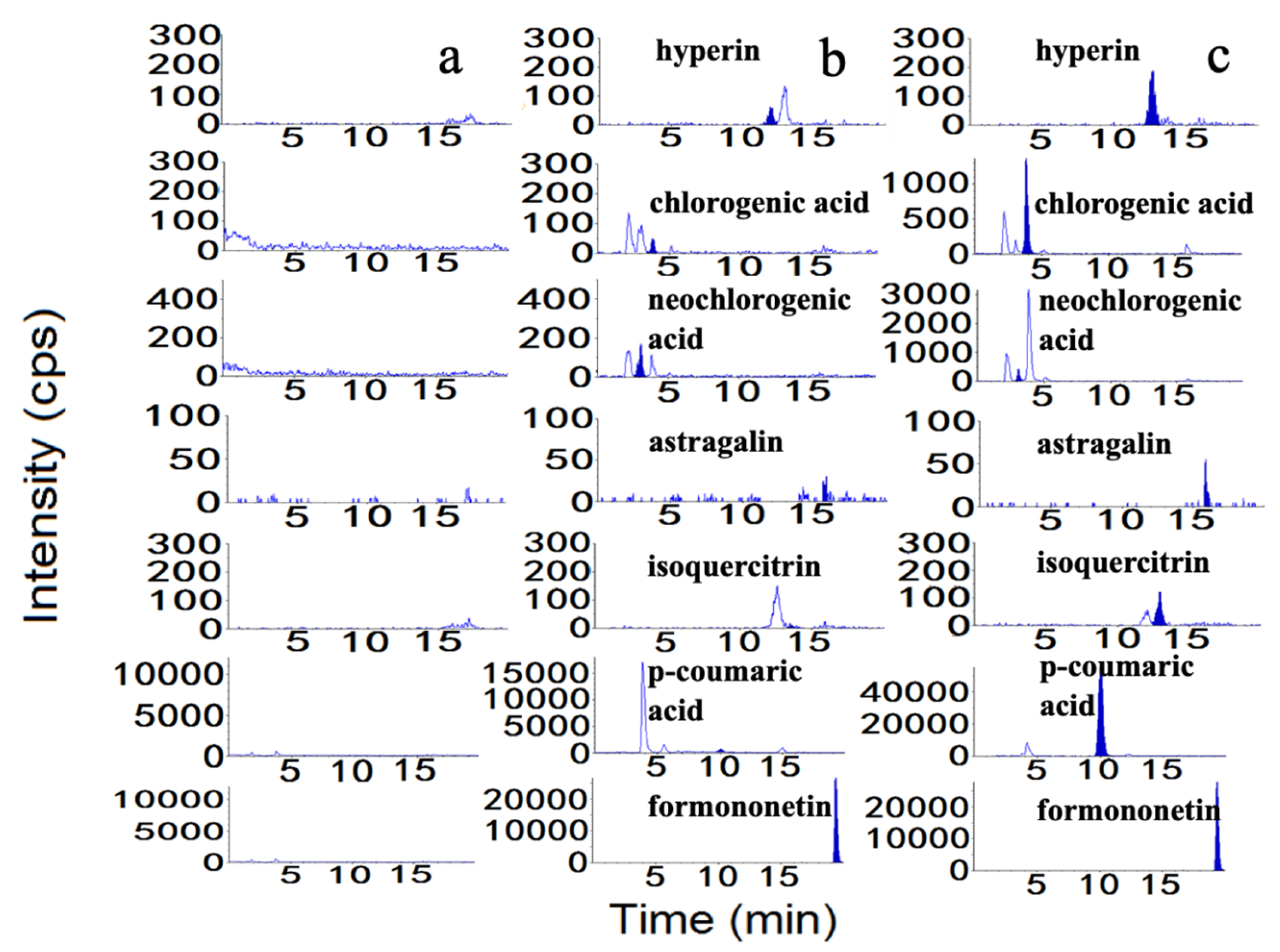 Molecules 24 02502 g002 550