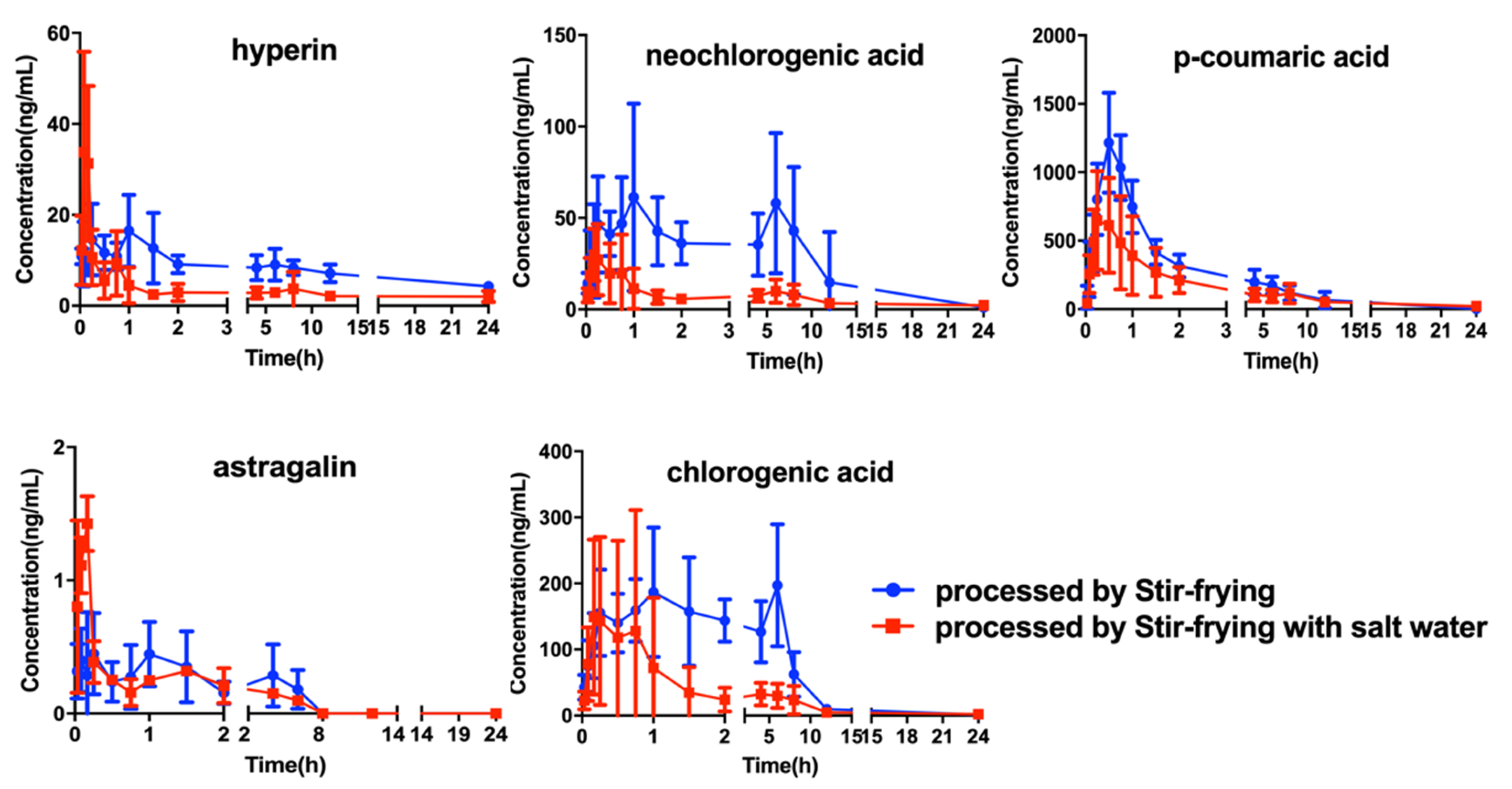 Molecules 24 02502 g003 550