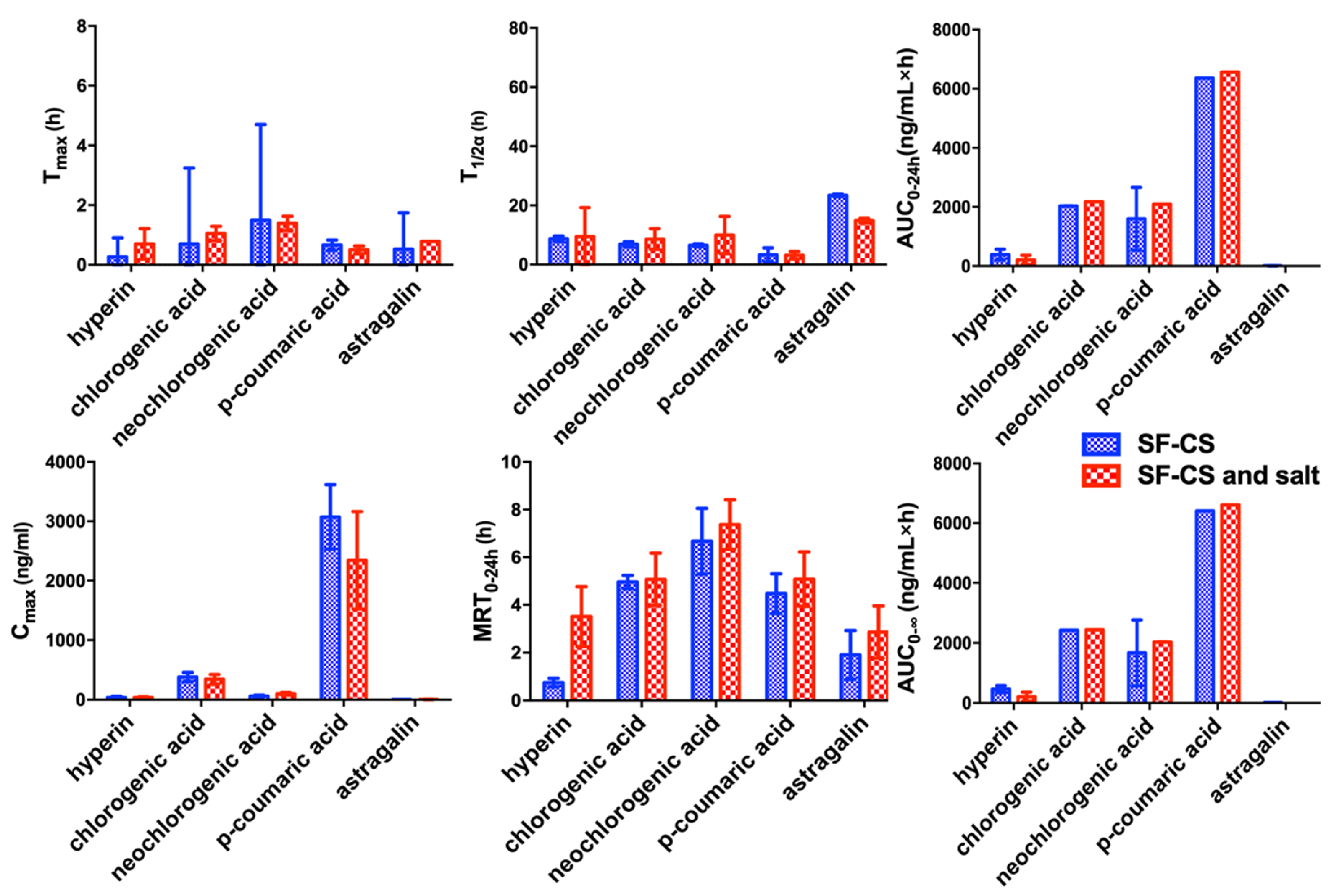 Molecules 24 02502 g005 550