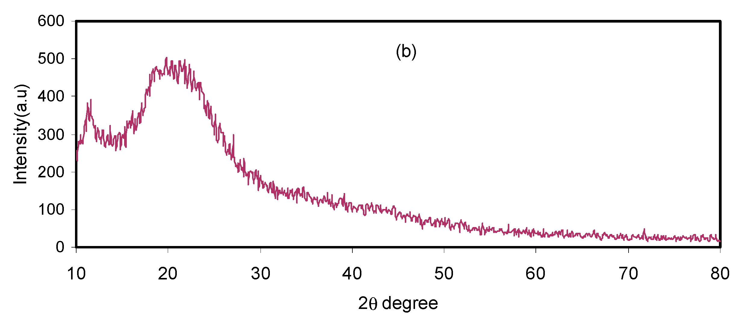 Molecules 24 02503 g001b