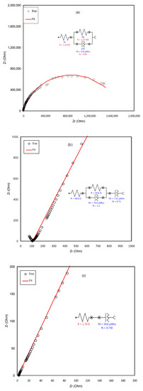 Molecules | Special Issue : Advances in Electrochemical Energy Storage