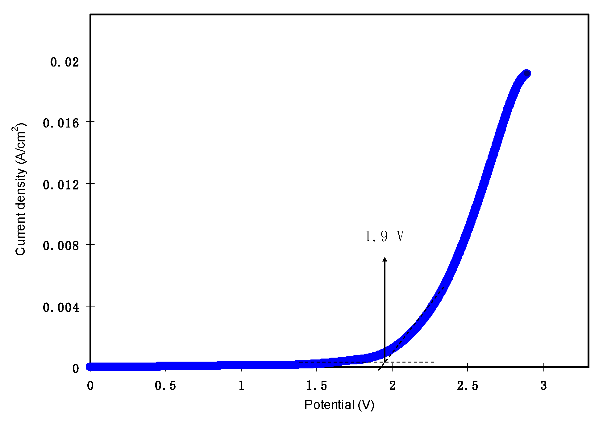 Molecules 24 02503 g009
