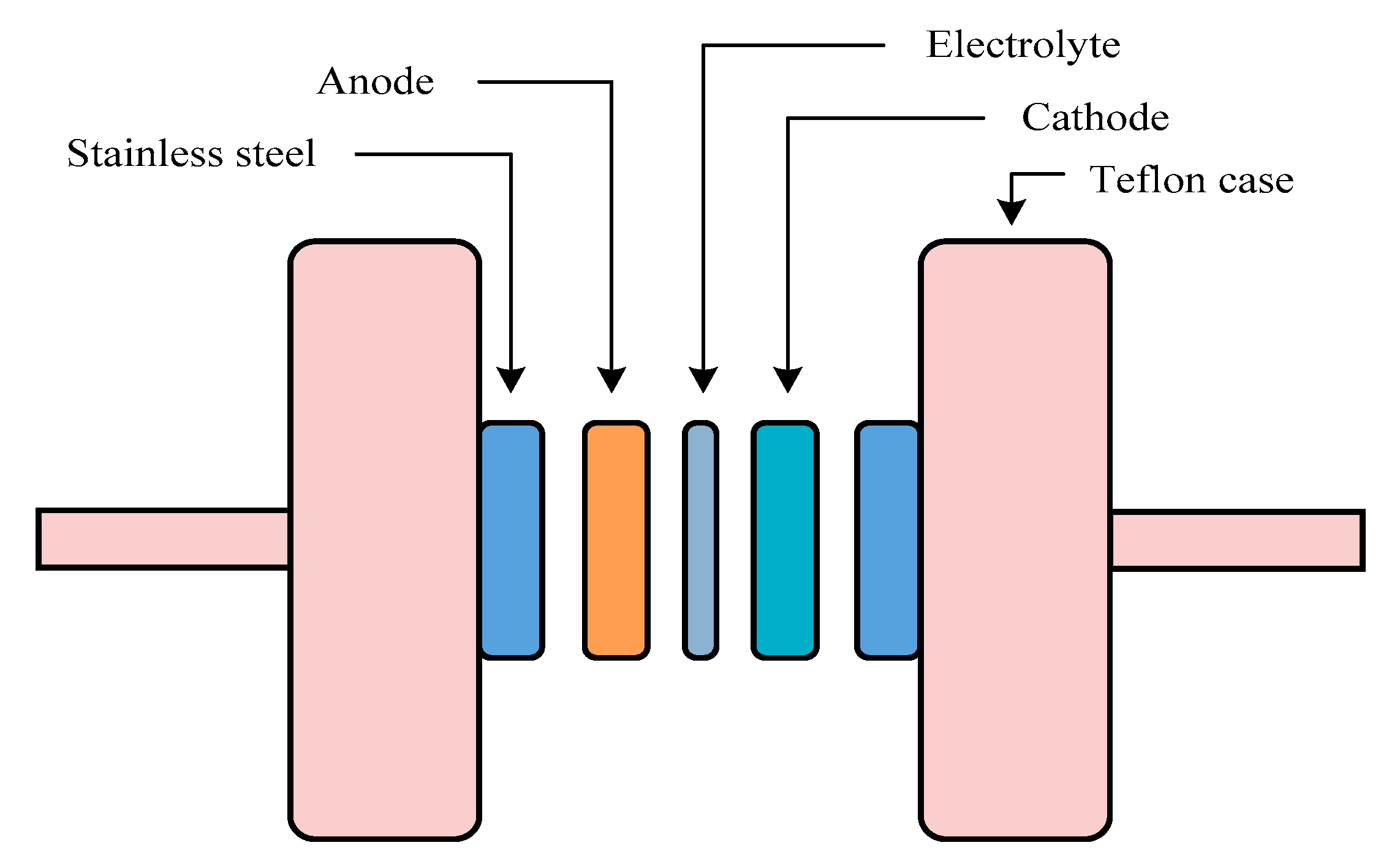 Molecules 24 02503 sch001
