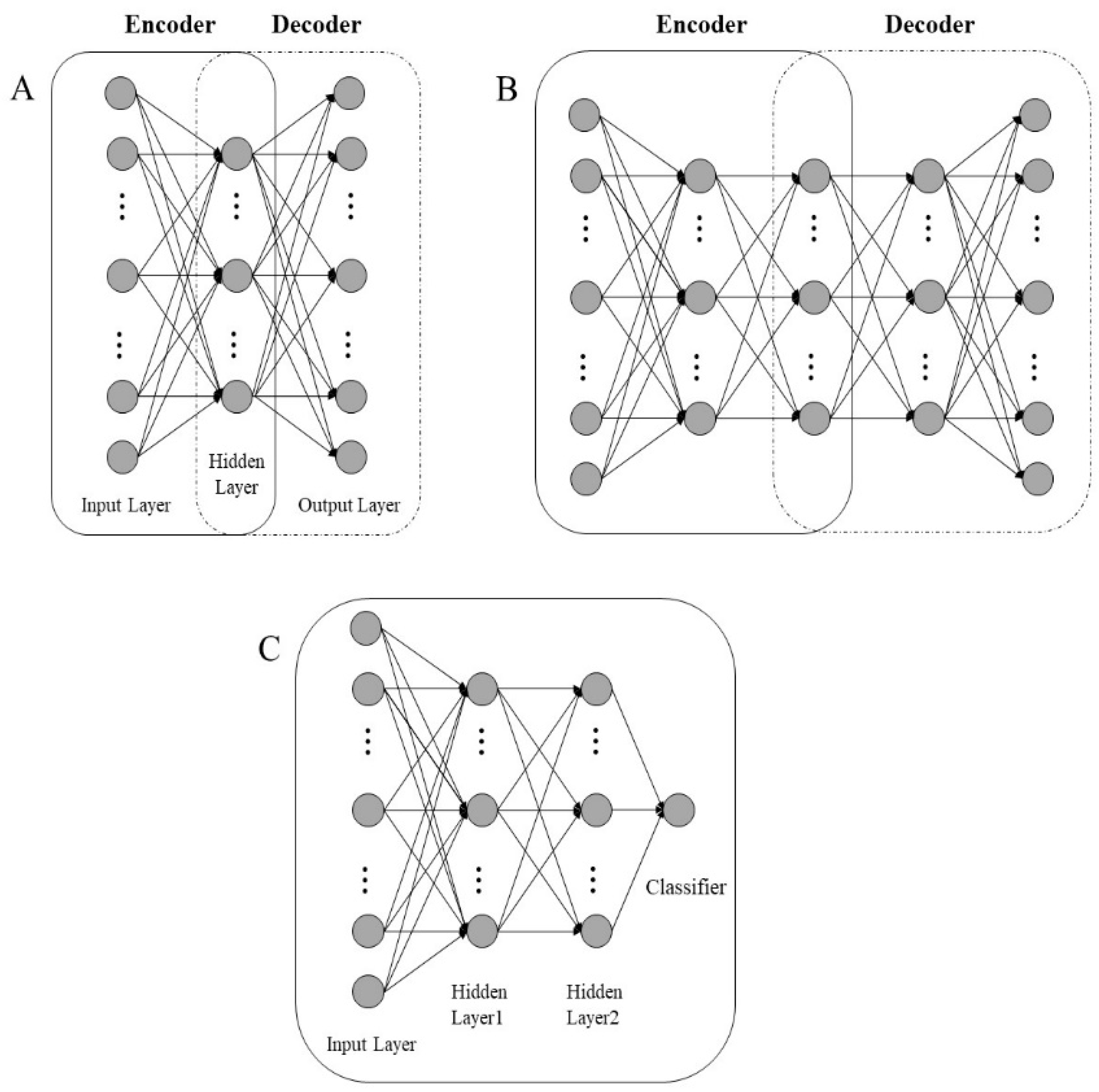 Variety Identification of Orchids Using Fourier Transform Infrared ...
