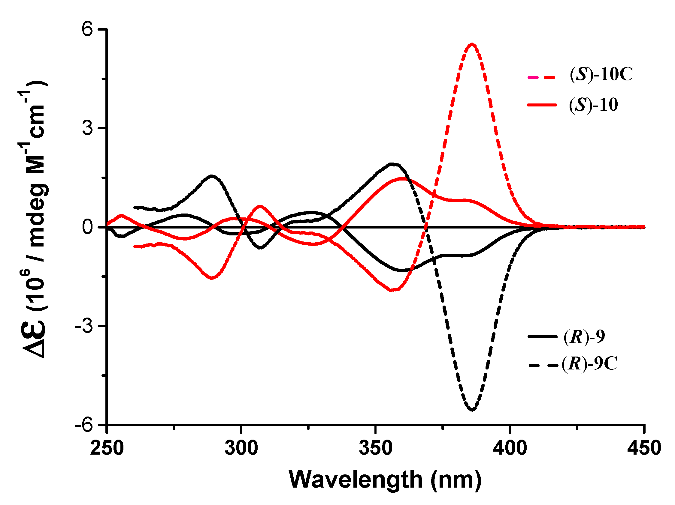 Molecules 24 02514 g012 Molecules 24 02514 g012