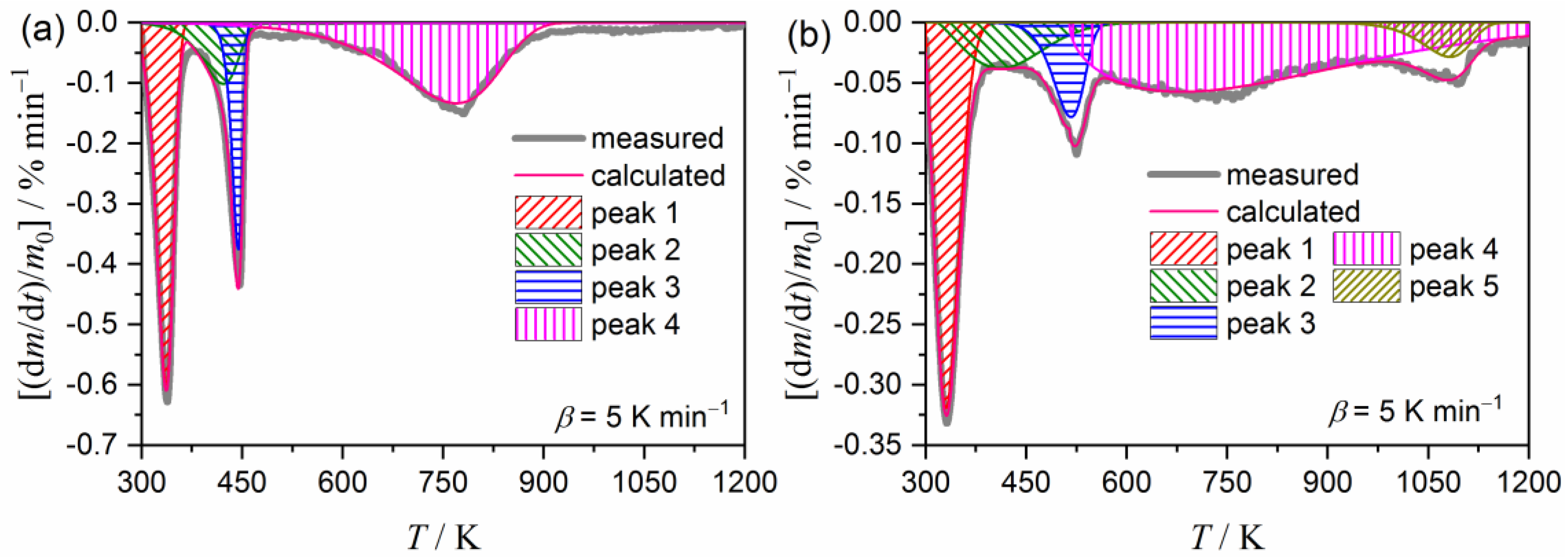 Molecules 24 02515 g006 Molecules 24 02515 g006