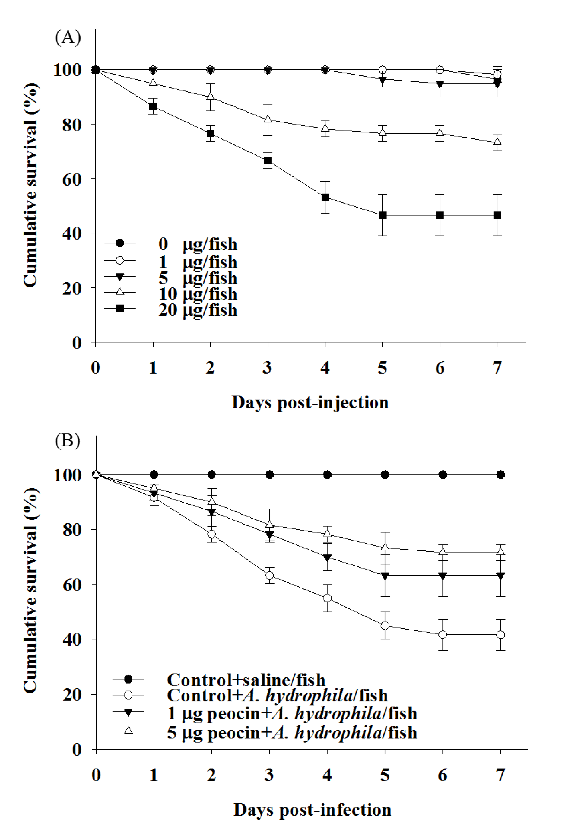 Molecules 24 02516 g006