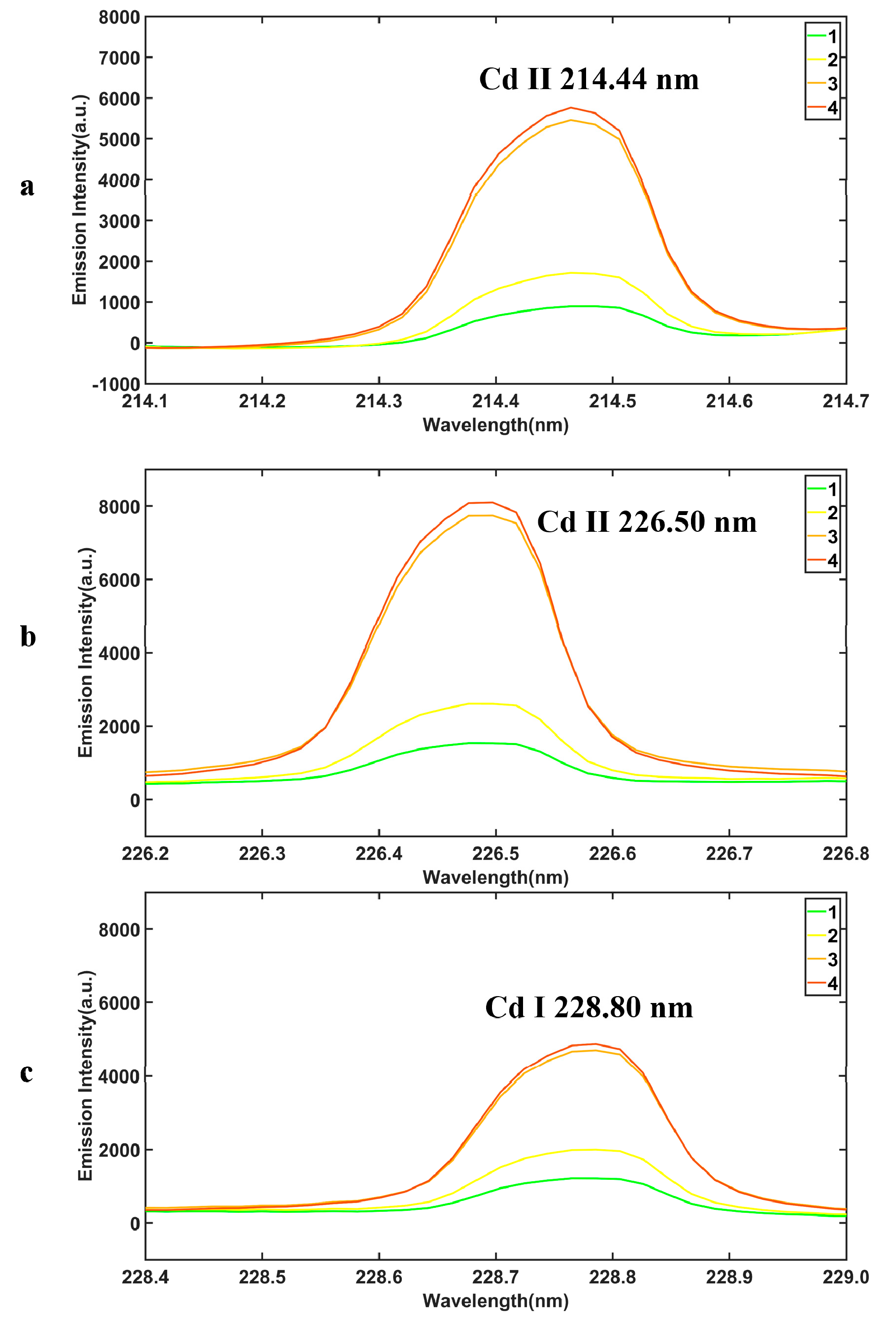 Molecules 24 02517 g002
