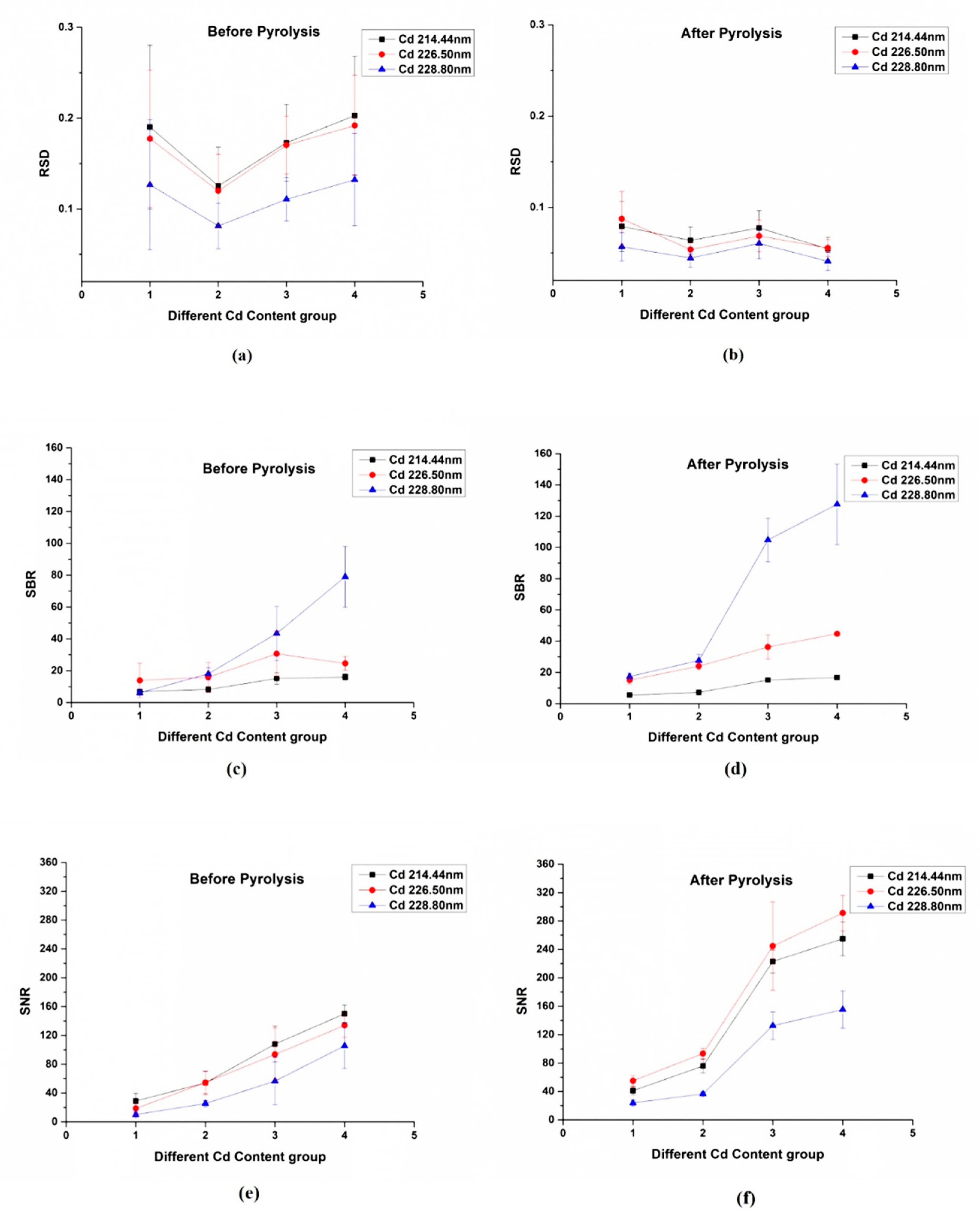 Molecules 24 02517 g003
