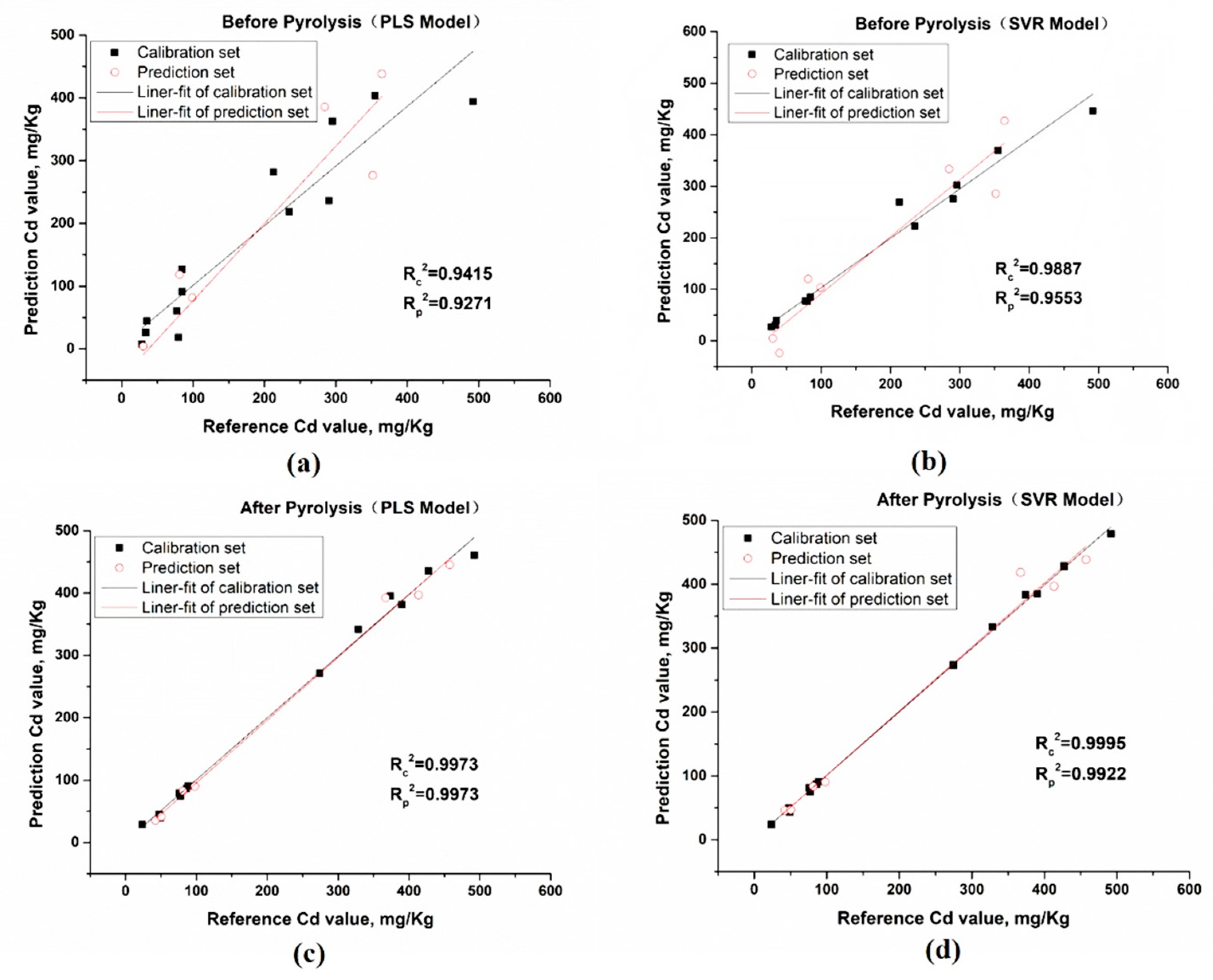 Molecules 24 02517 g004