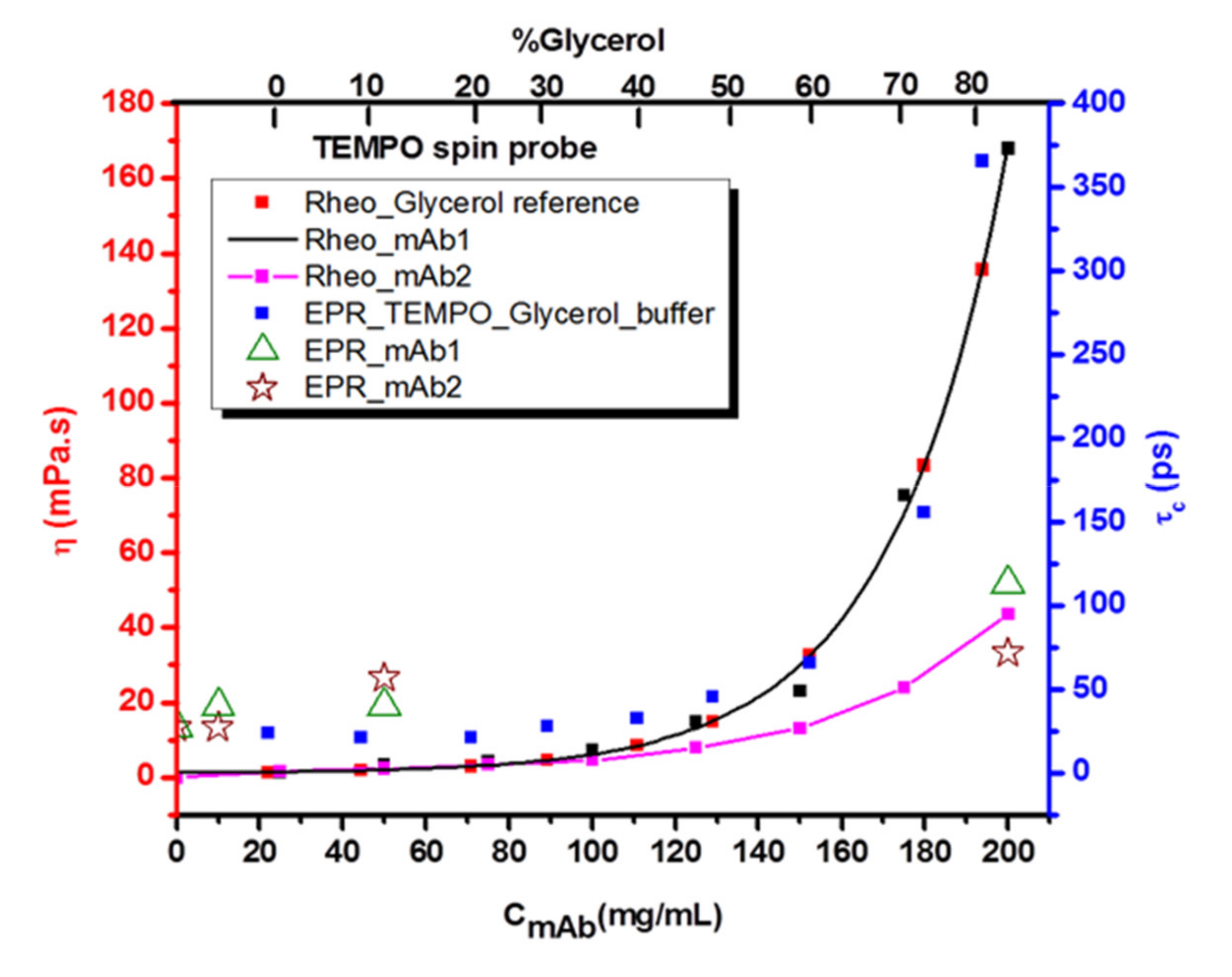 Molecules 24 02528 g006