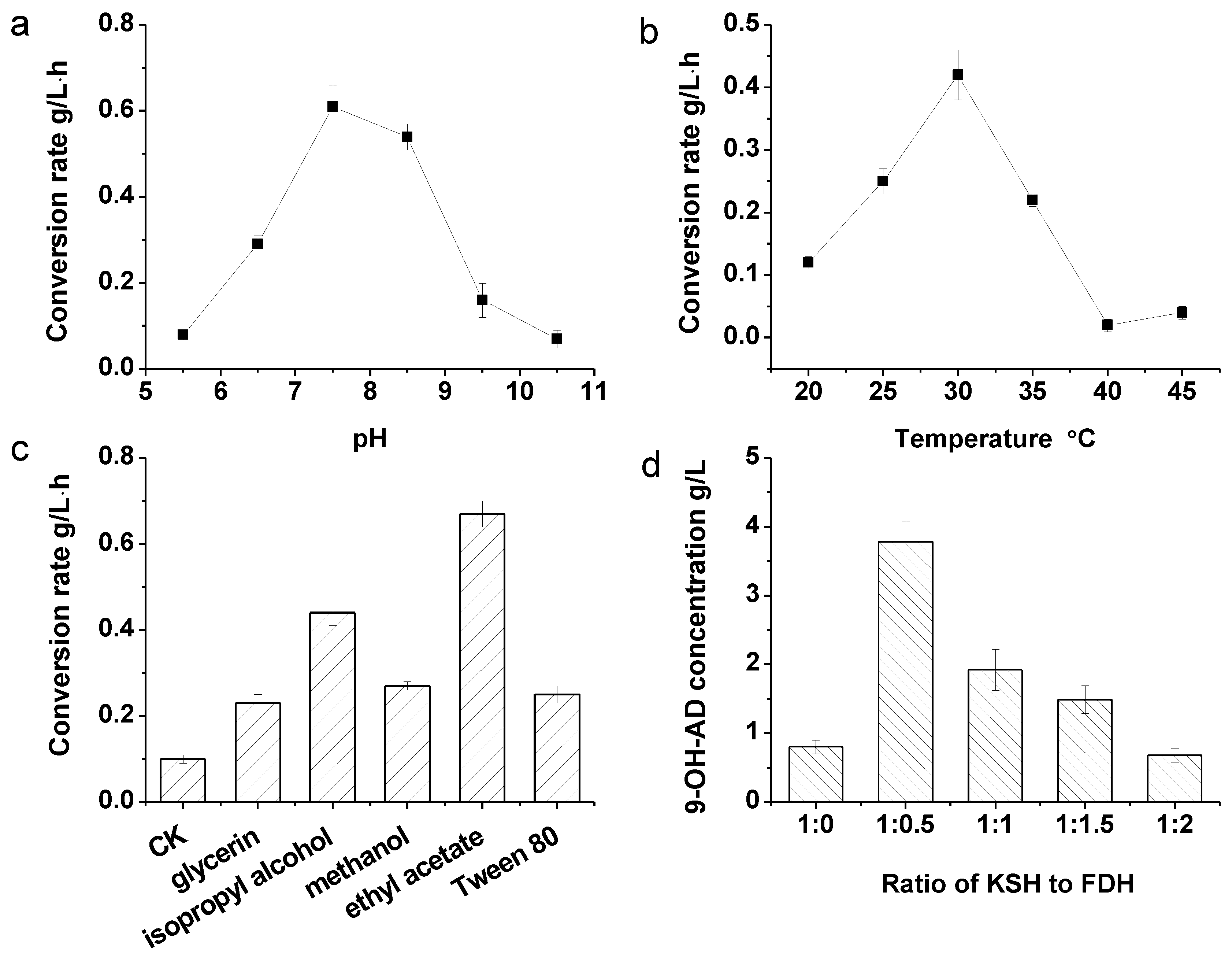 Molecules 24 02534 g006 Molecules 24 02534 g006
