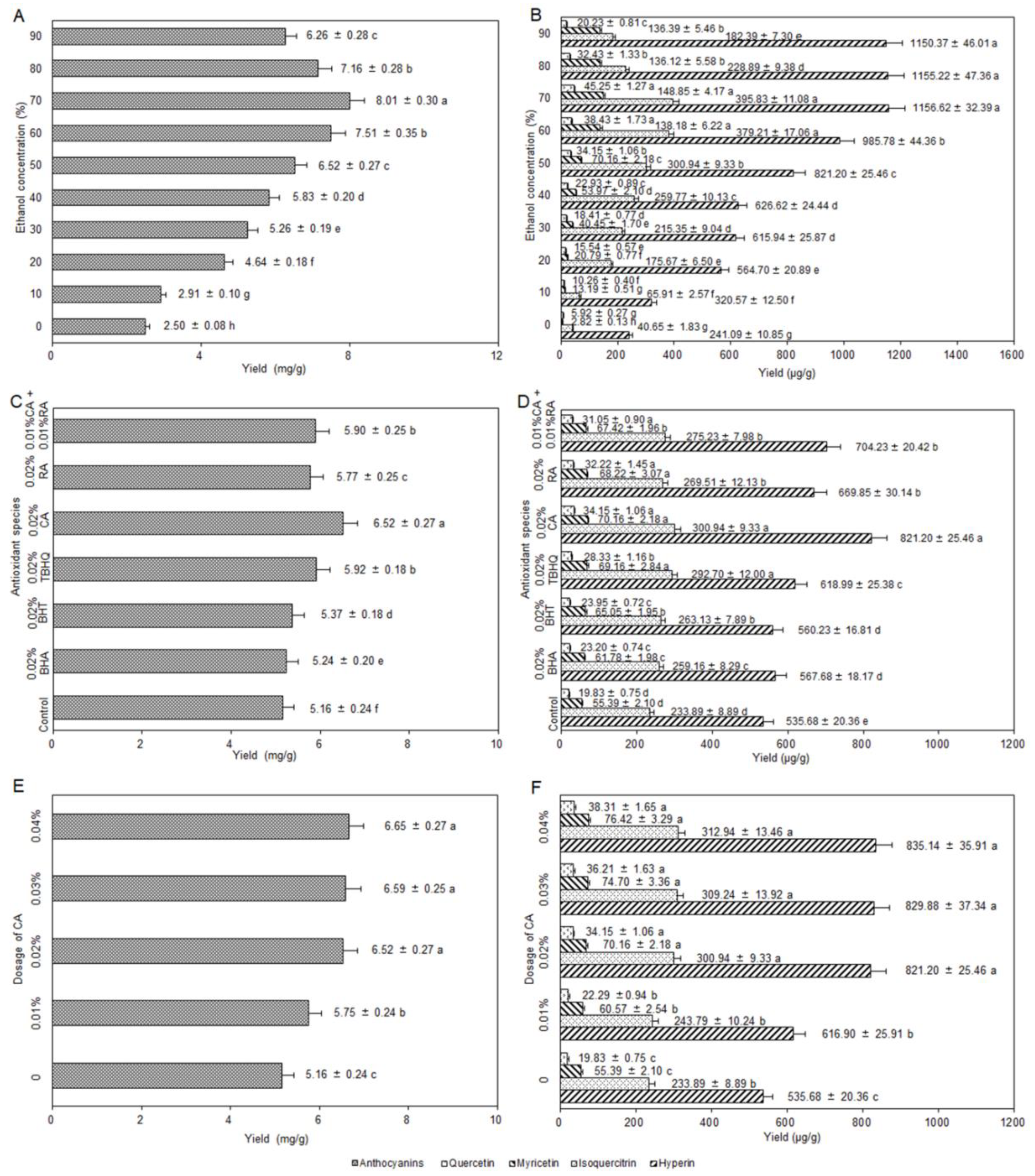 Molecules 24 02537 g002