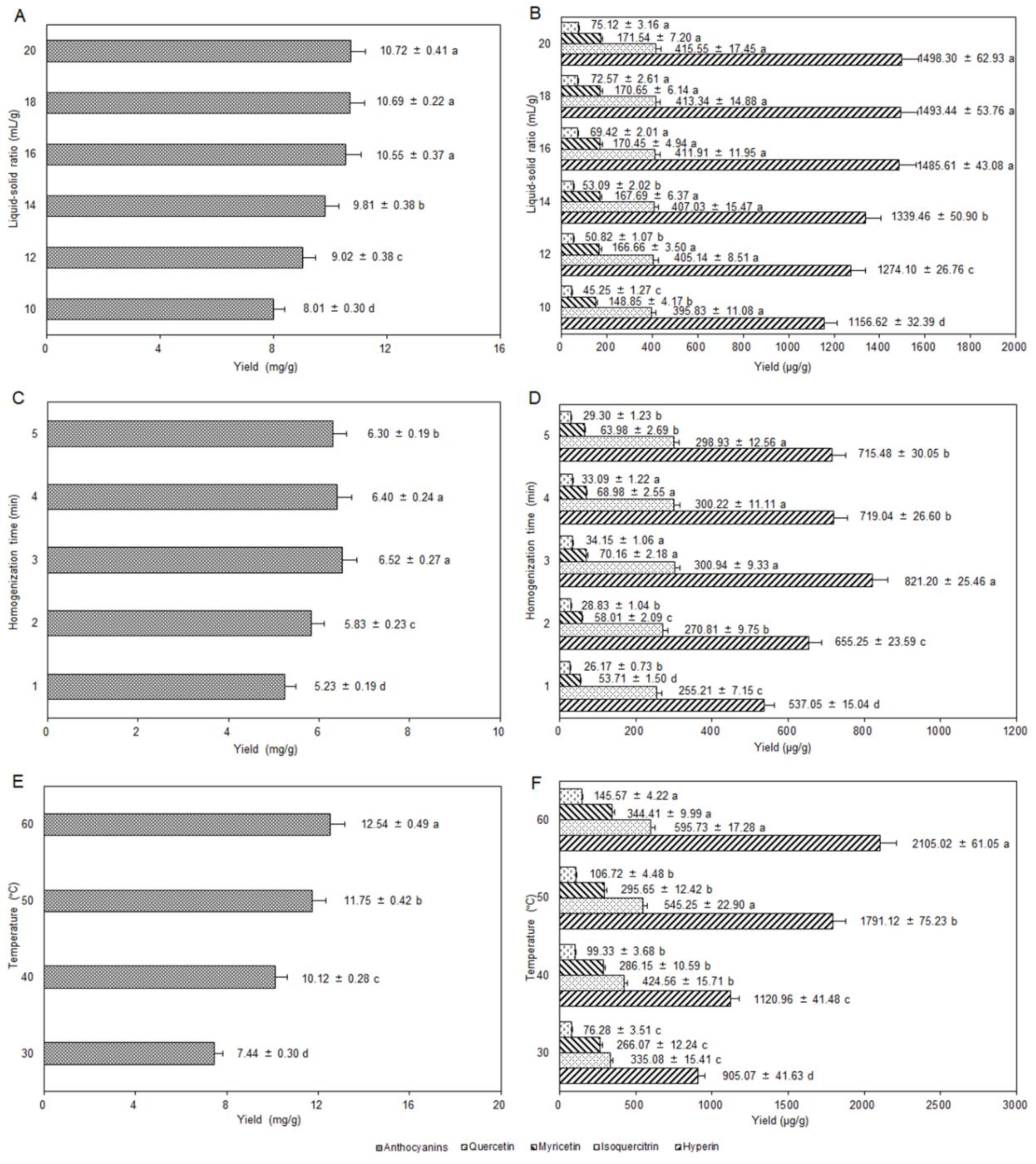 Molecules 24 02537 g003