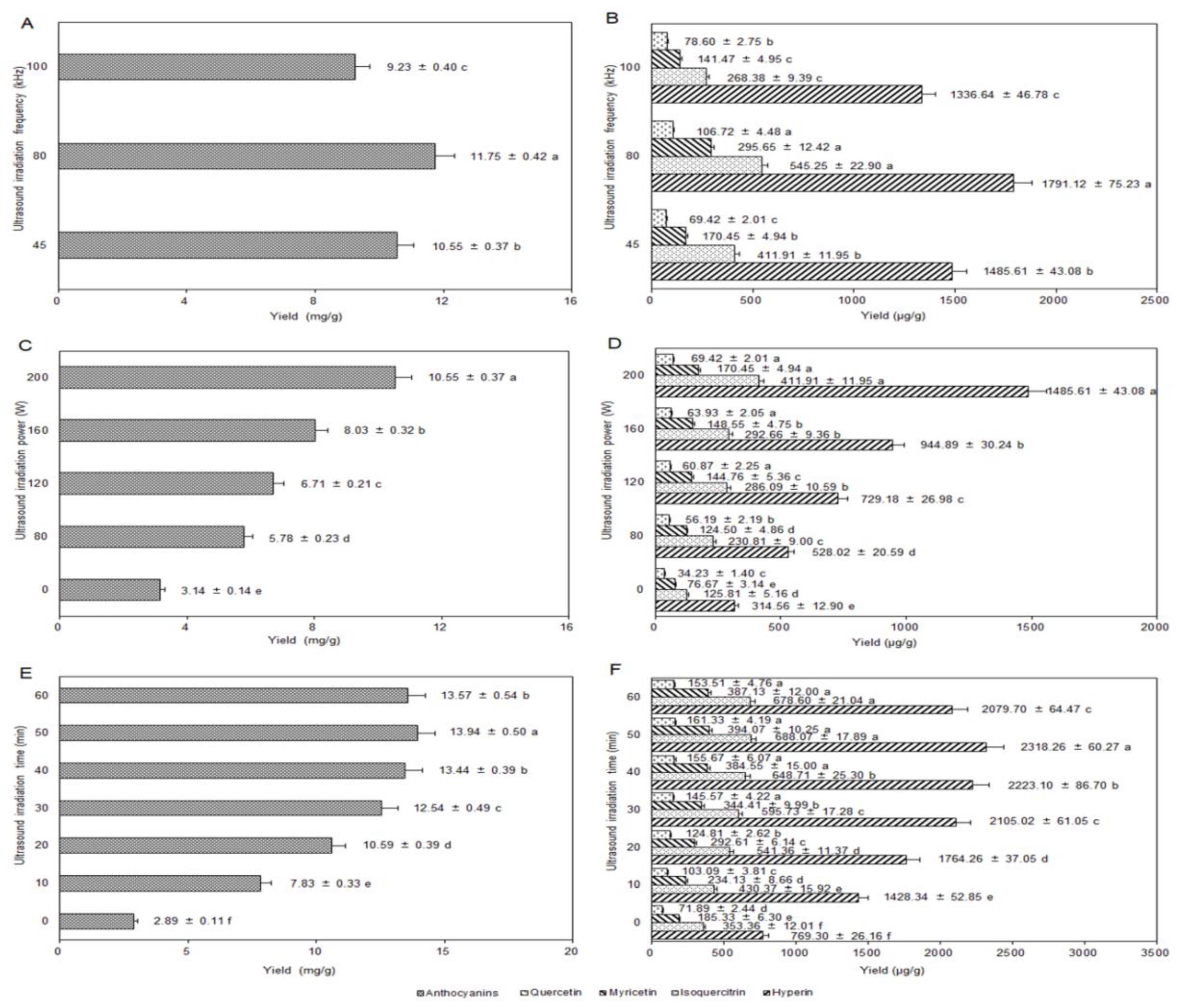Molecules 24 02537 g004