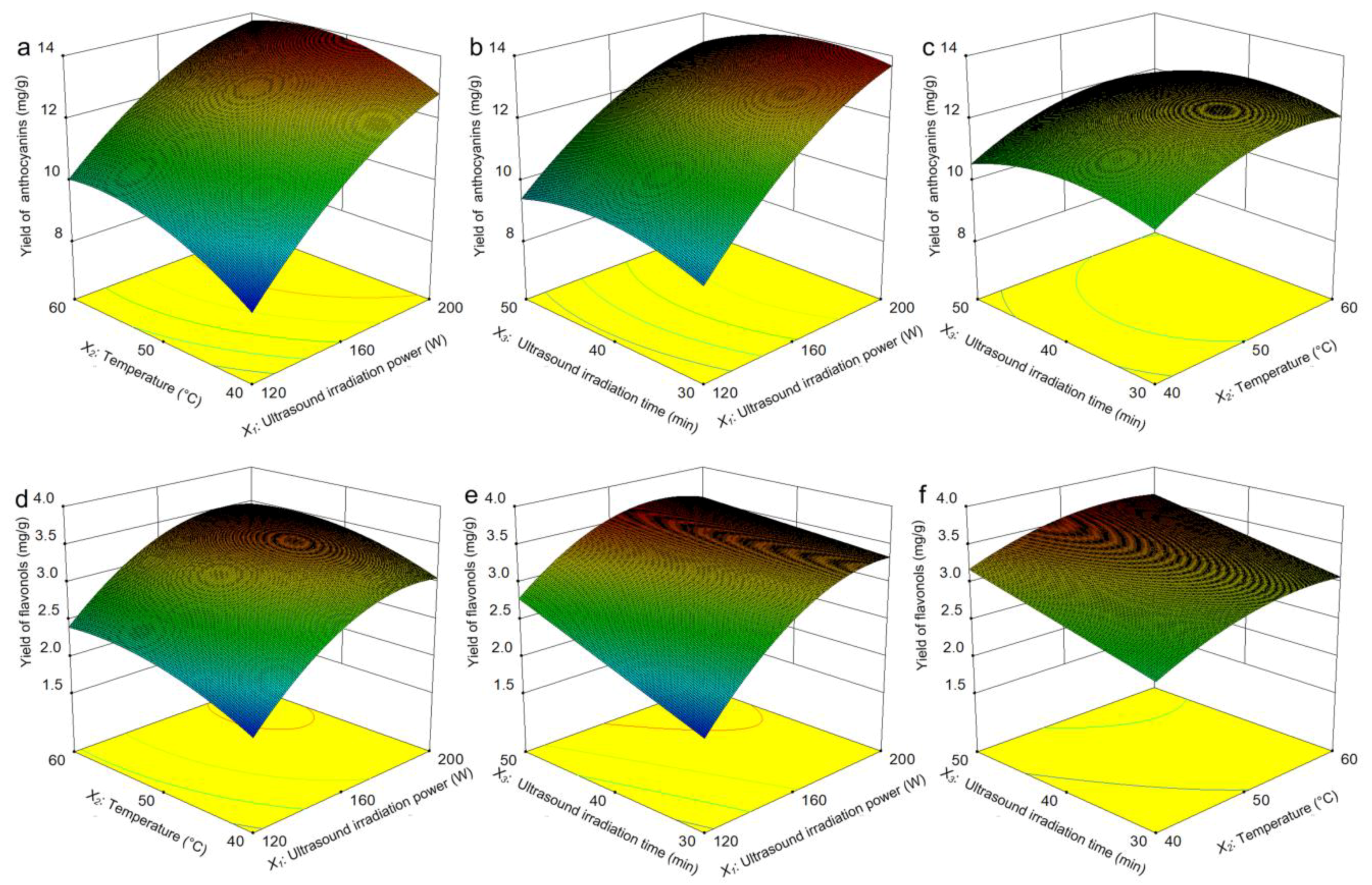 Molecules 24 02537 g005