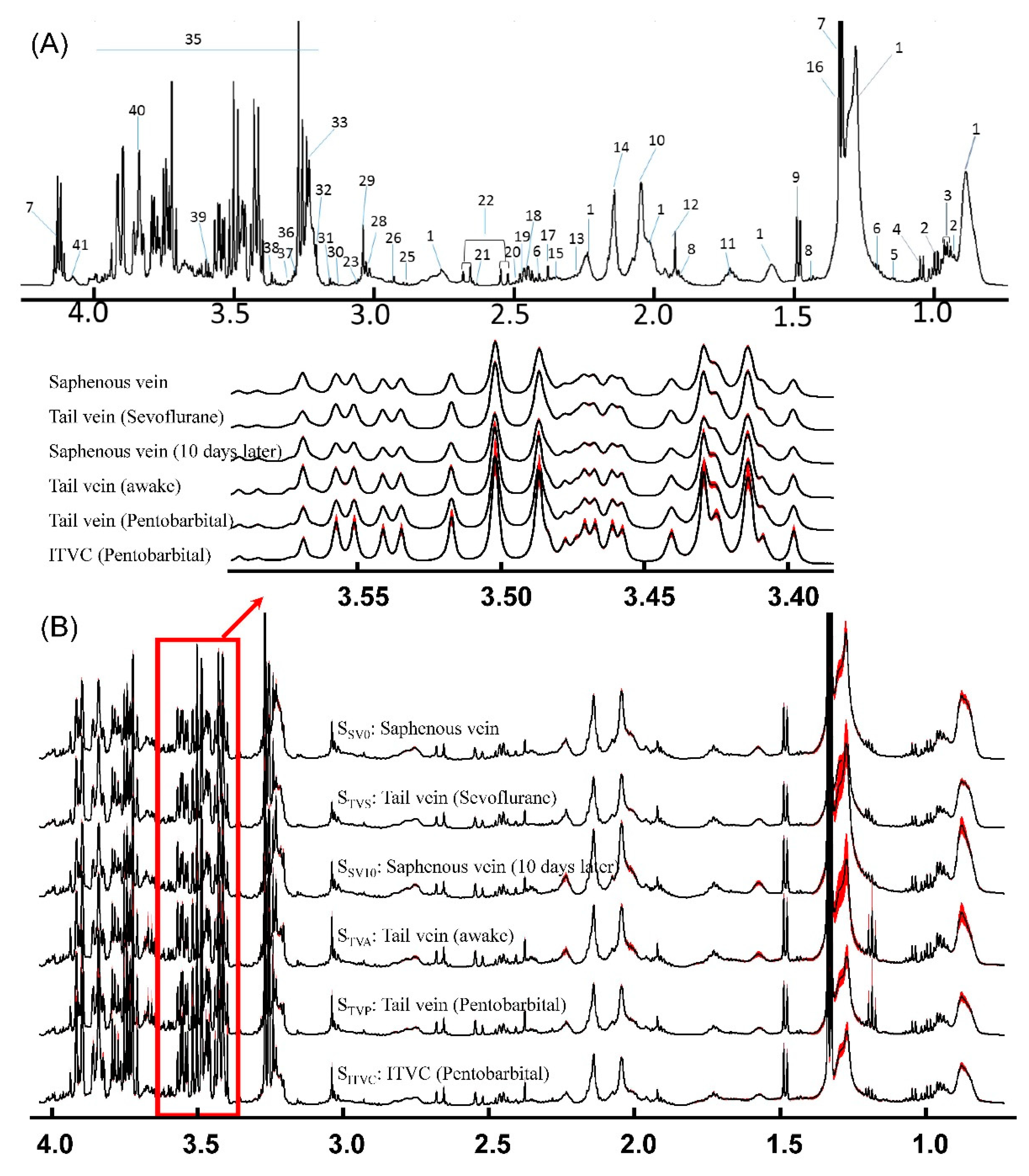 Molecules 24 02542 g002