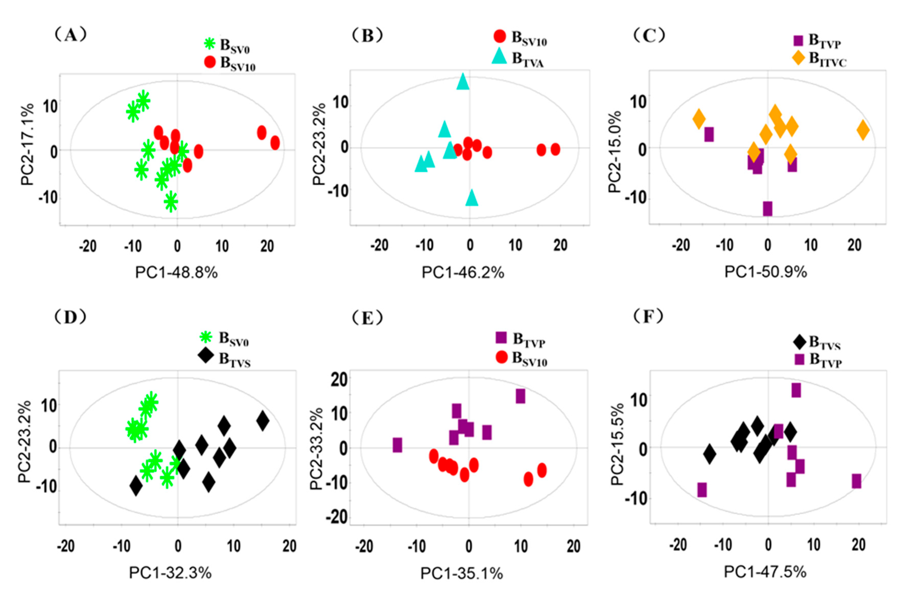 Molecules 24 02542 g006