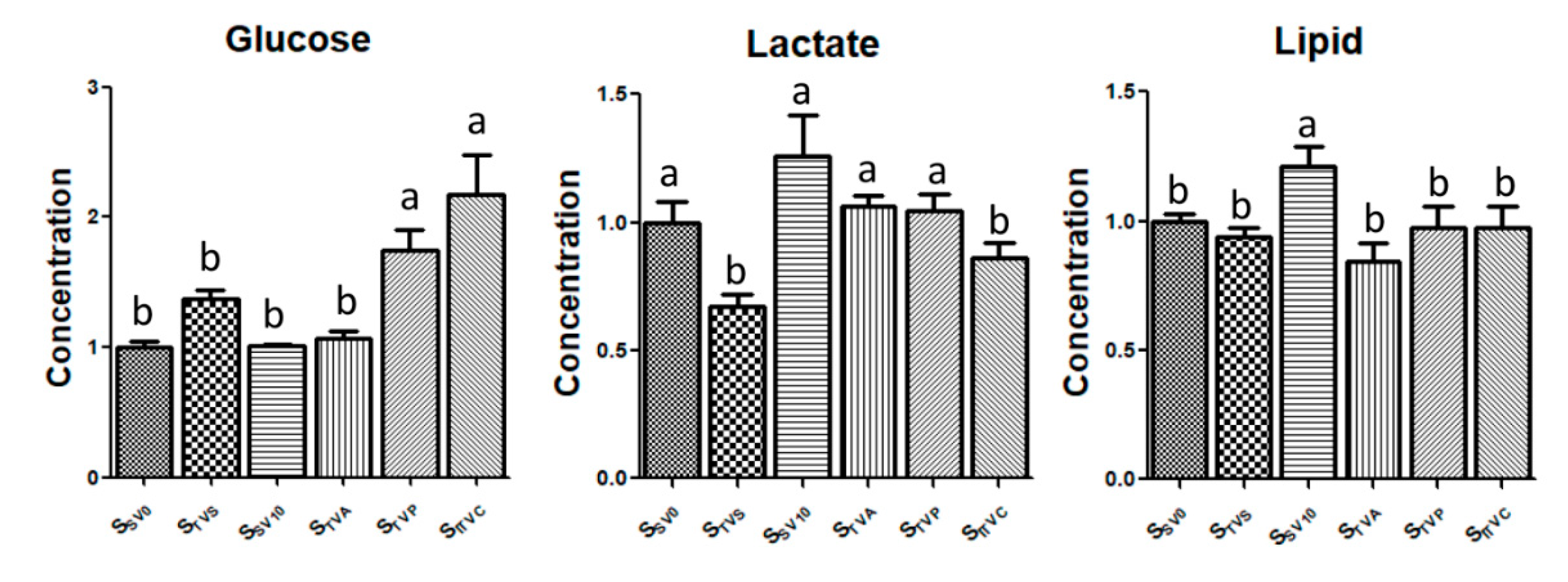 Molecules 24 02542 g008