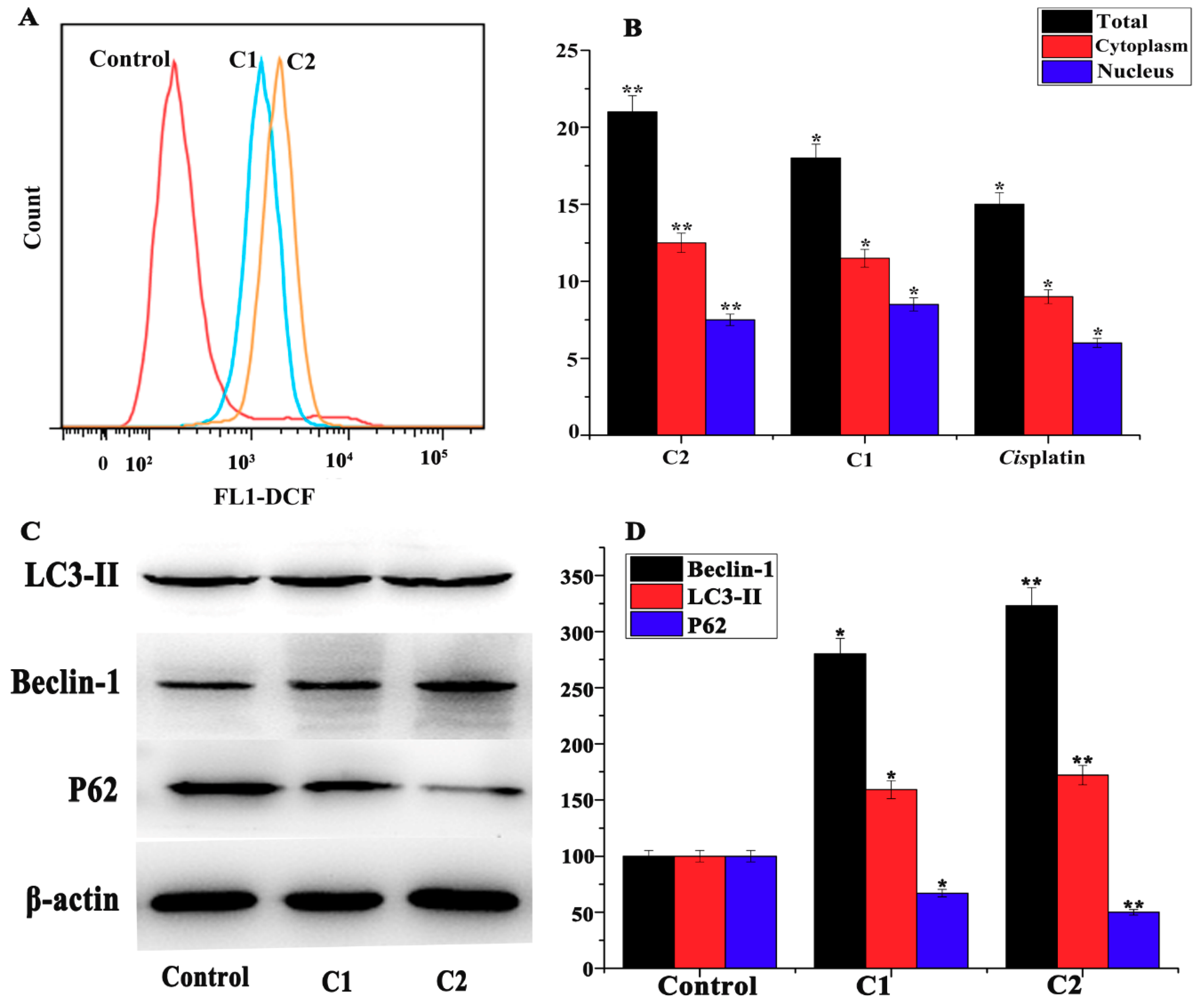 Molecules 24 02544 g002 Molecules 24 02544 g002