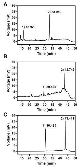 Molecules Free Full Text Velutin An Aglycone