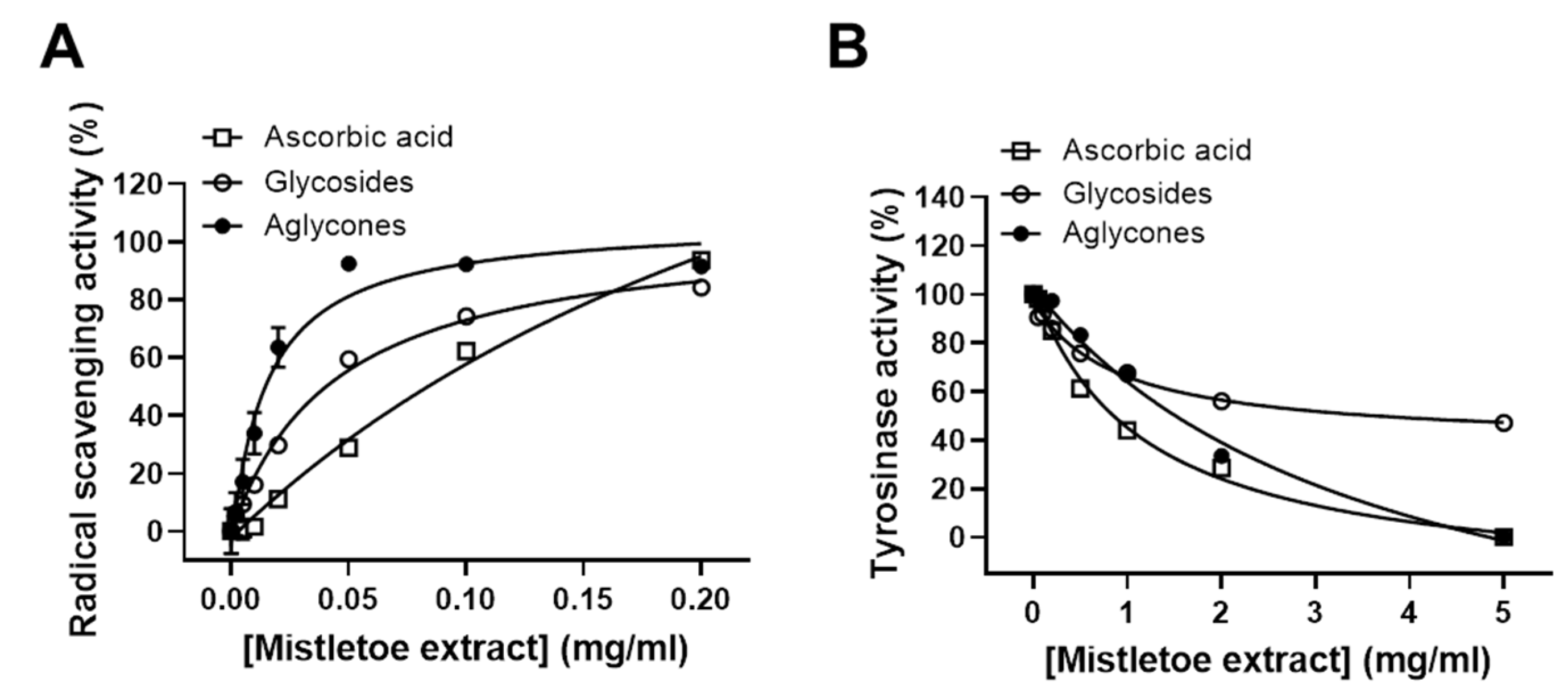 Molecules 24 02549 g002