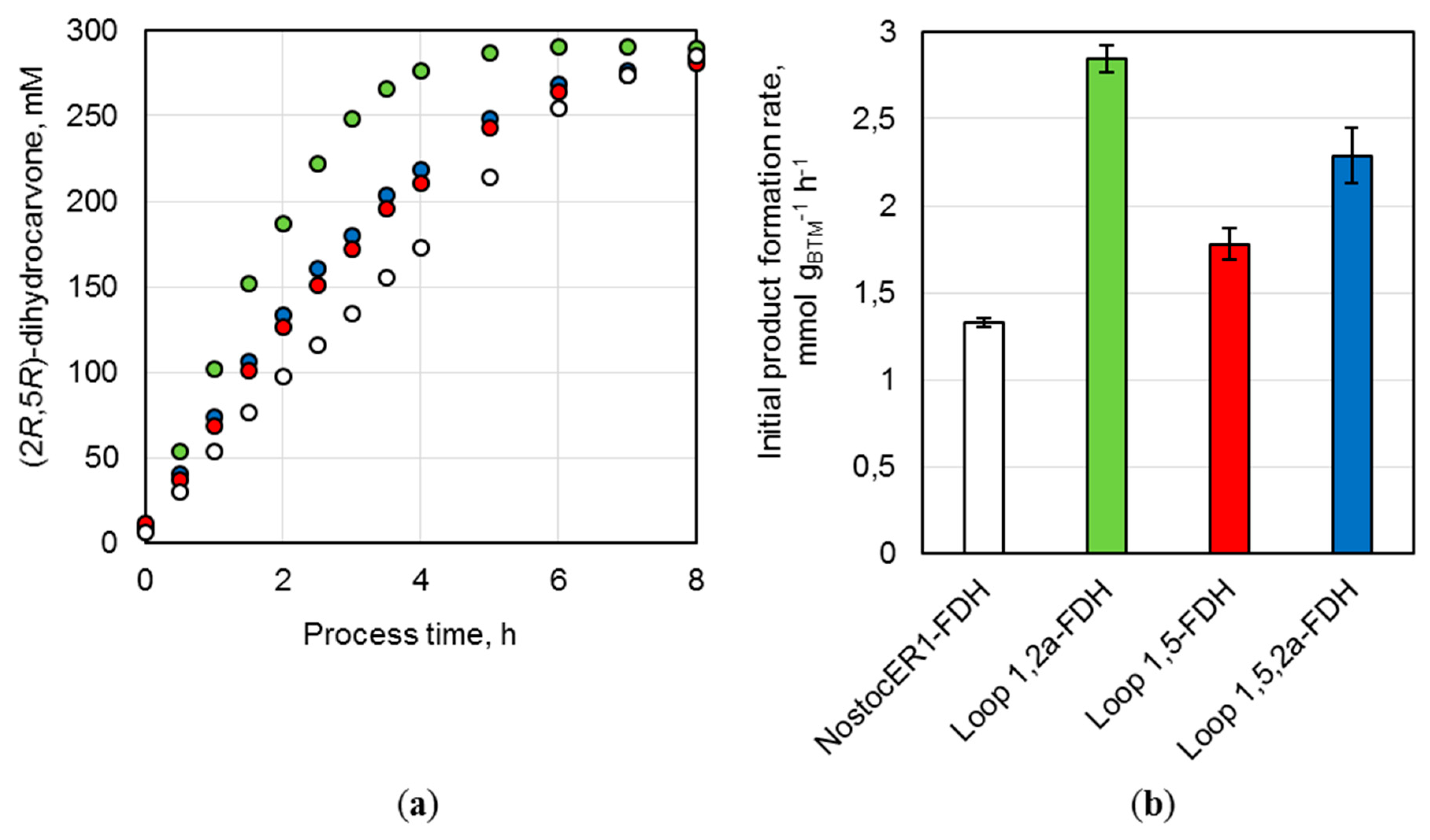 Molecules 24 02550 g006