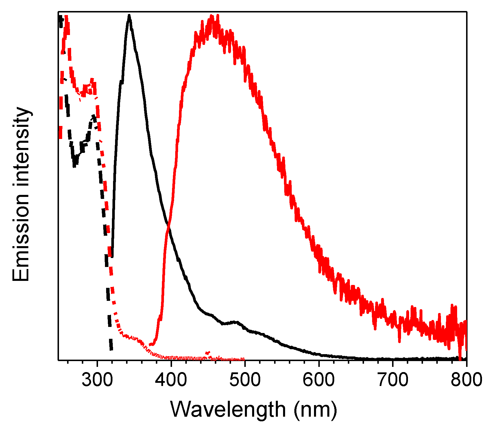 Molecules 24 02552 g002 Molecules 24 02552 g002