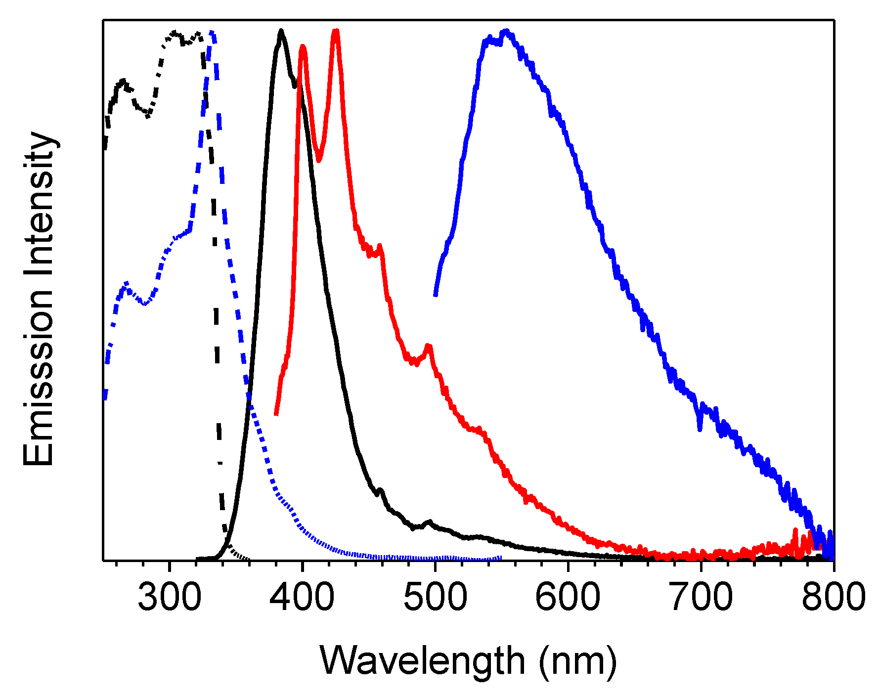 Molecules 24 02552 g005 Molecules 24 02552 g005
