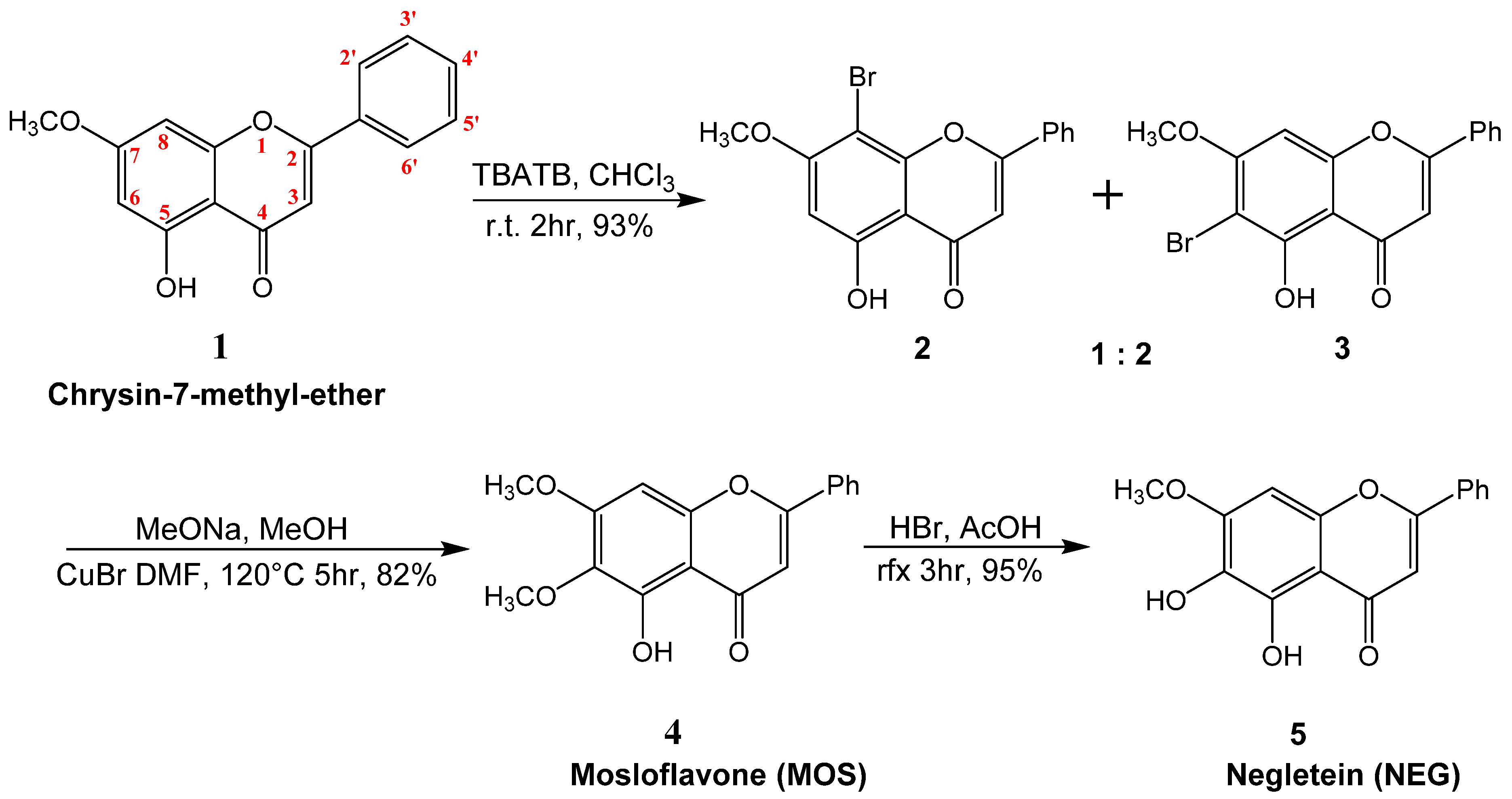 Molecules 24 02553 sch001