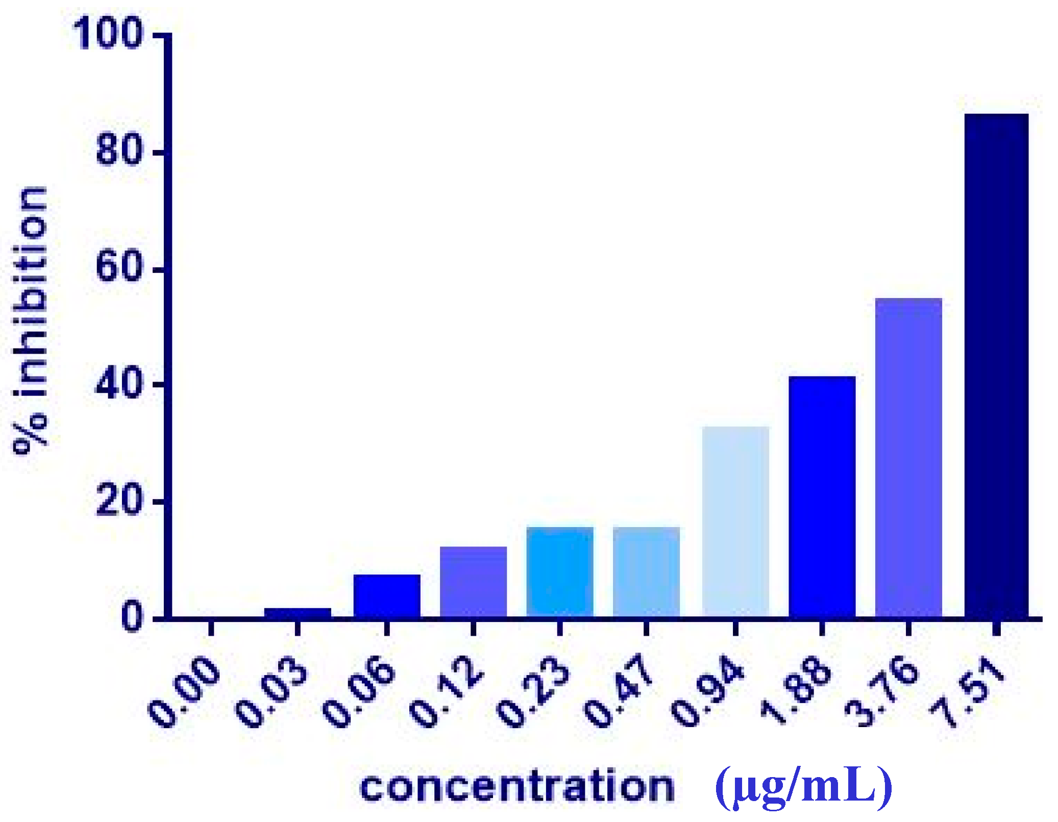 Molecules 24 02554 g003 Molecules 24 02554 g003