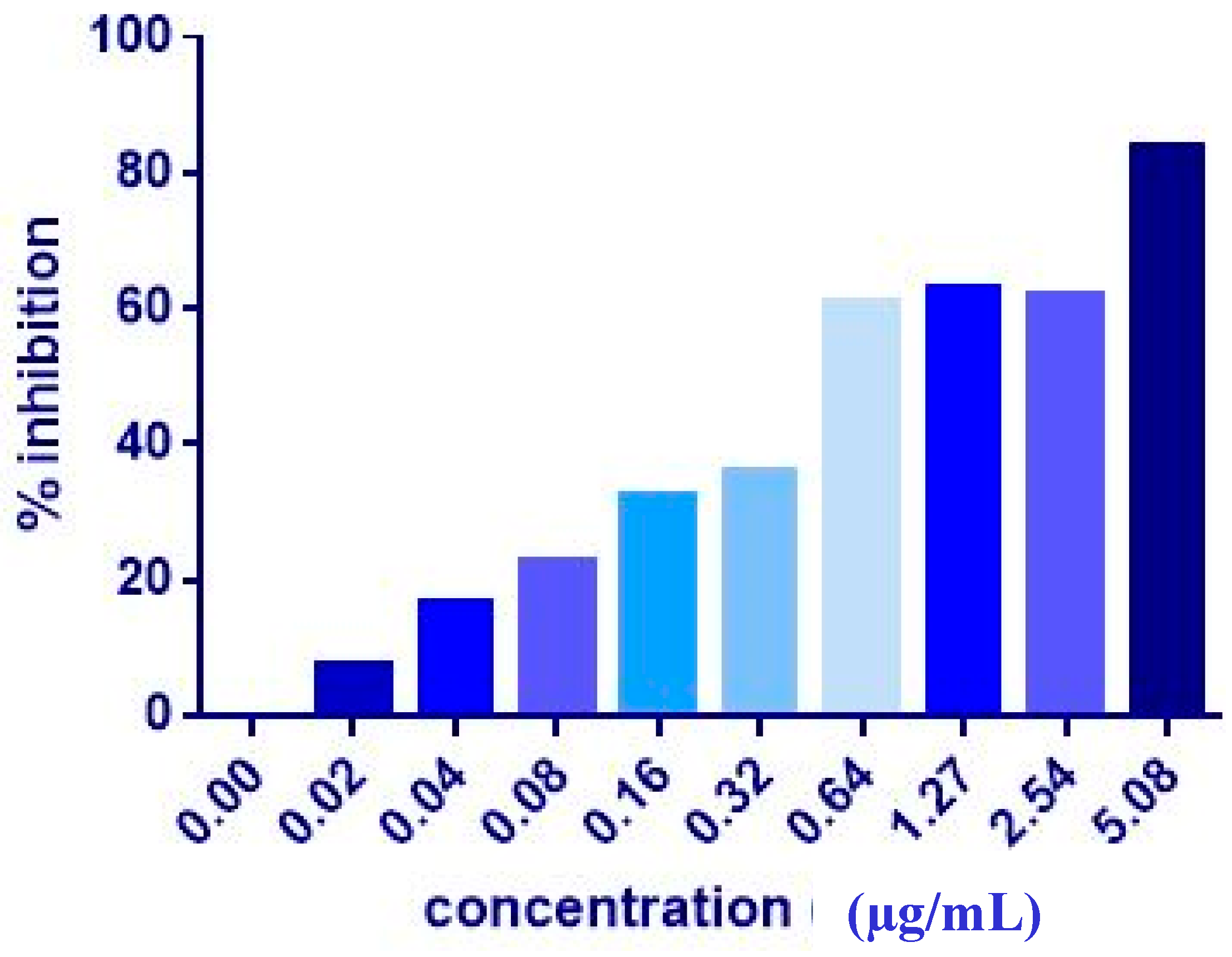 Molecules 24 02554 g004 Molecules 24 02554 g004